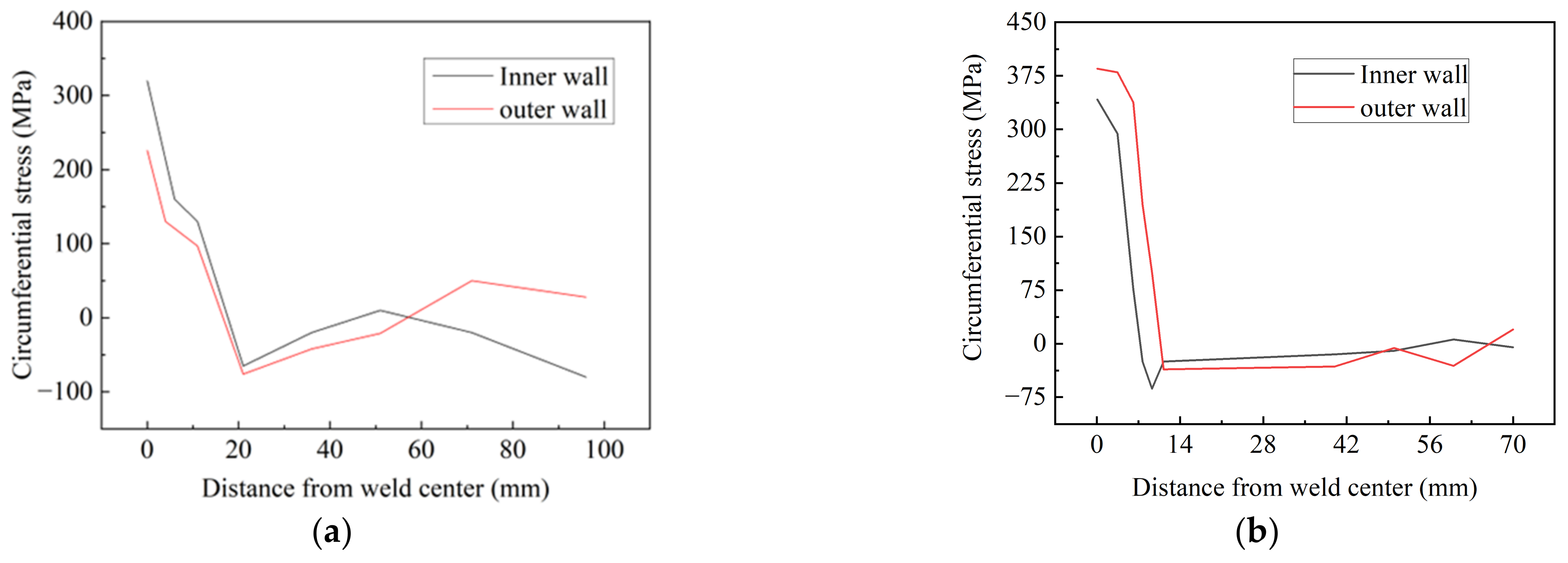 Materials 15 08299 g013a