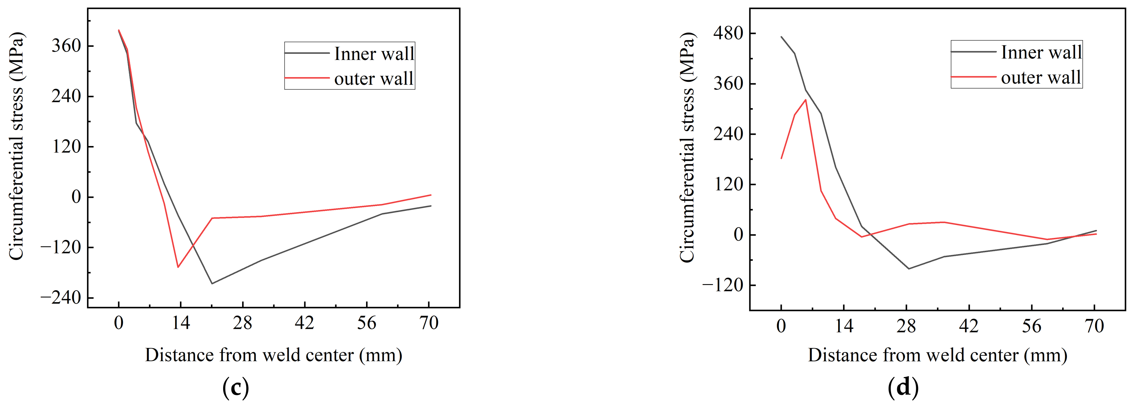 Materials 15 08299 g013b