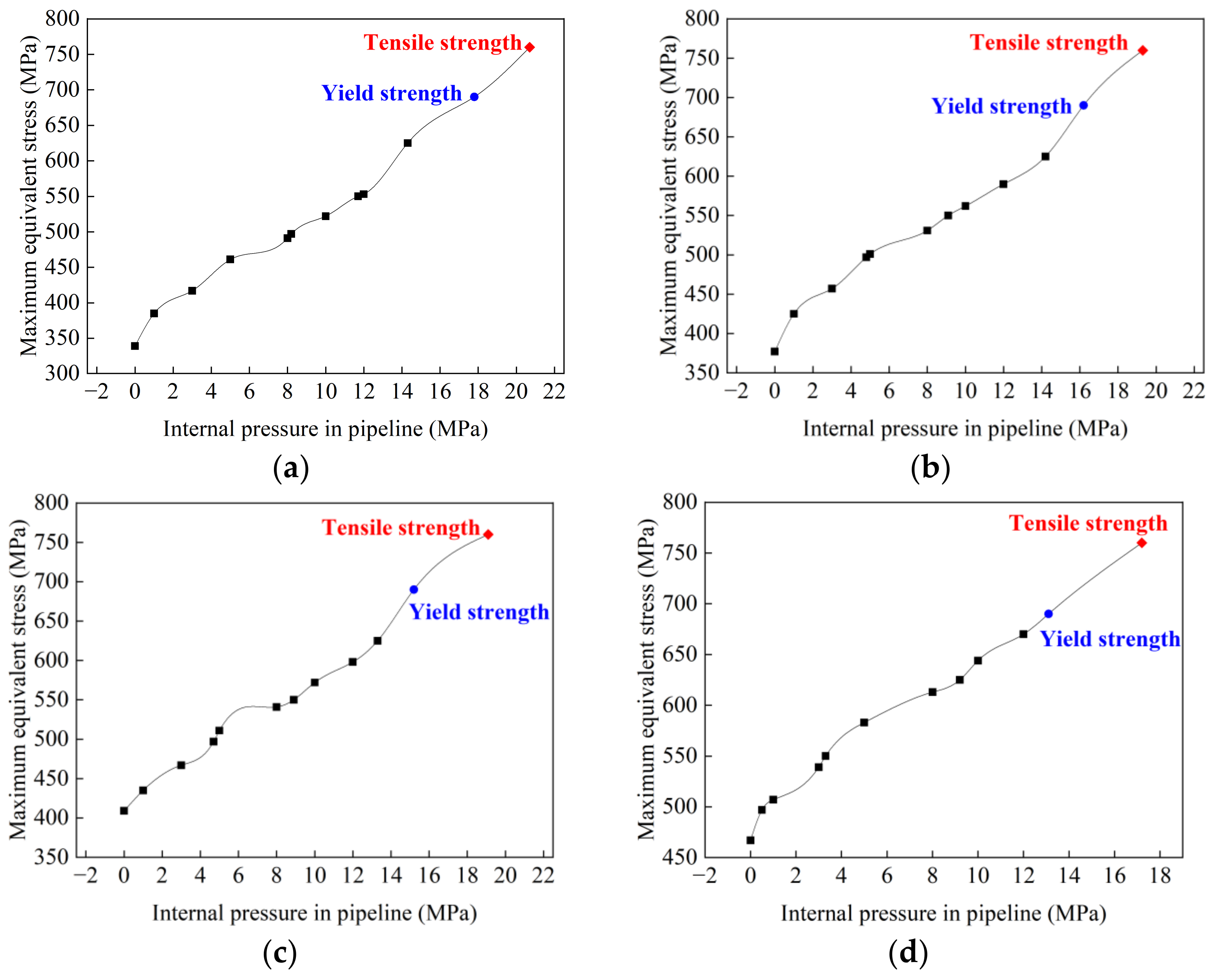 Materials 15 08299 g015