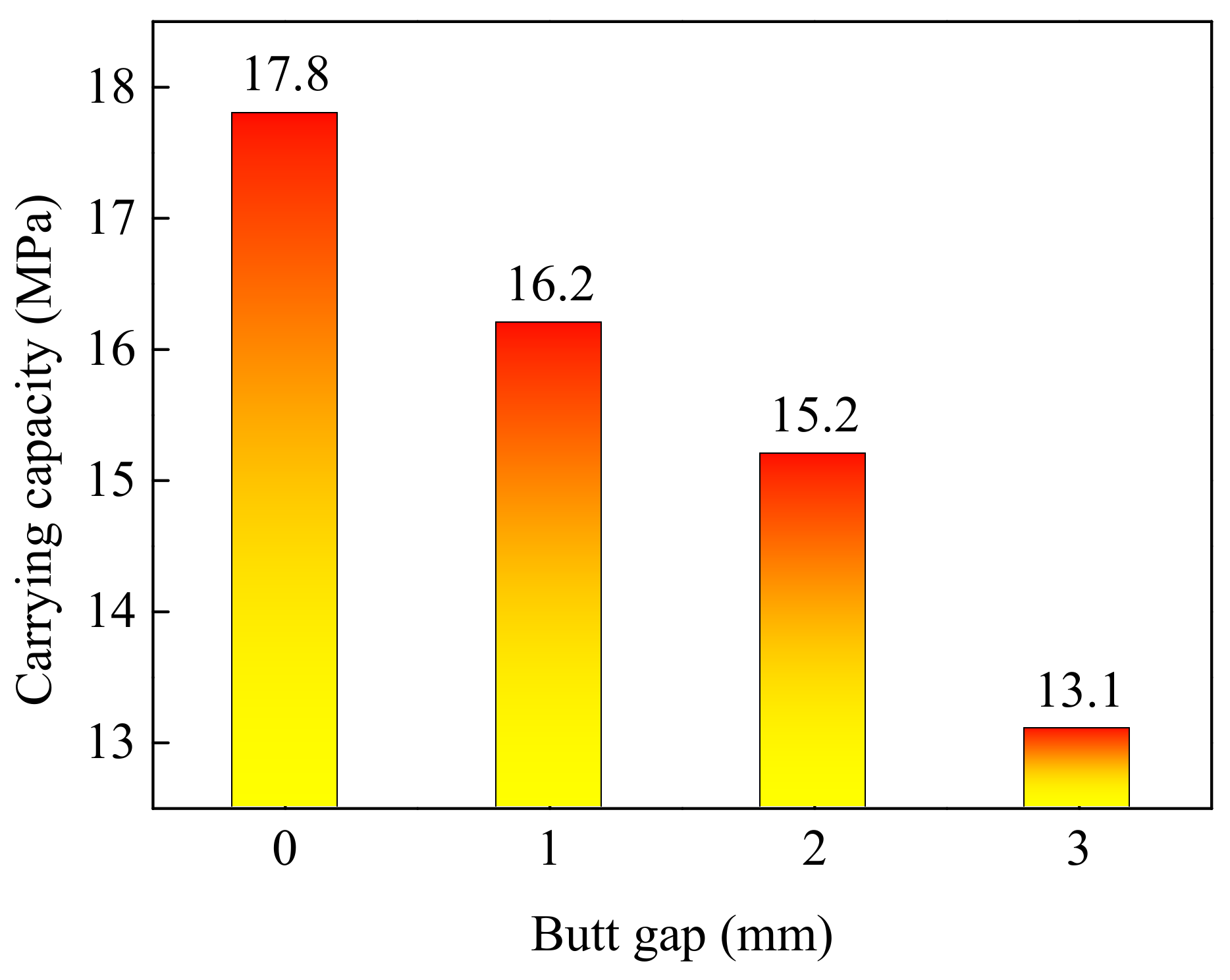 Materials 15 08299 g016