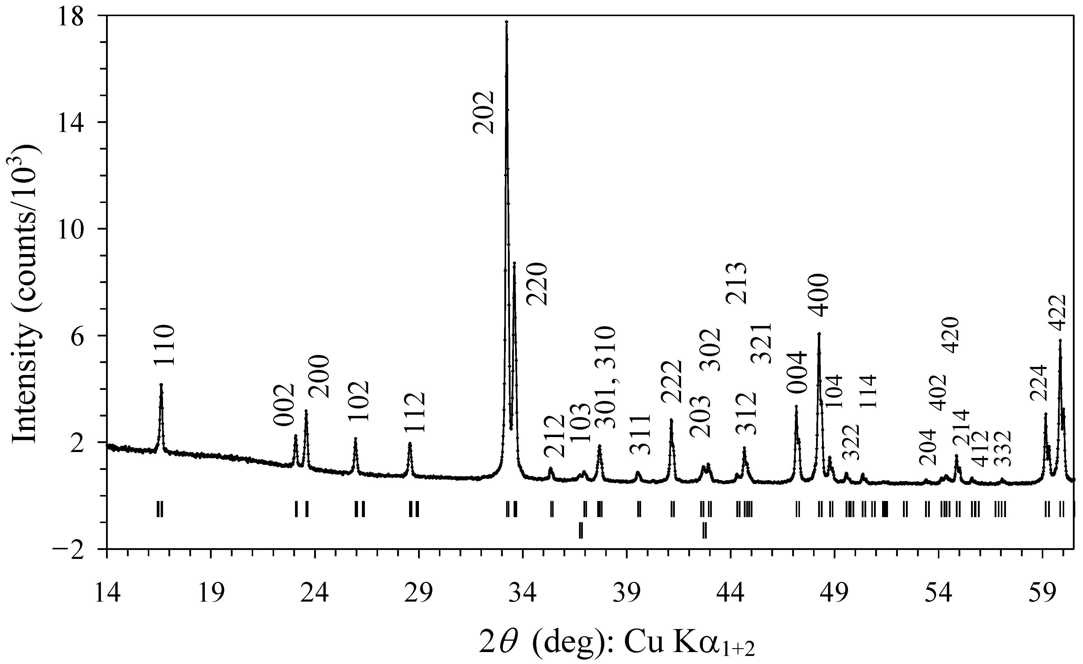 Materials 15 08306 g002 Materials 15 08306 g002