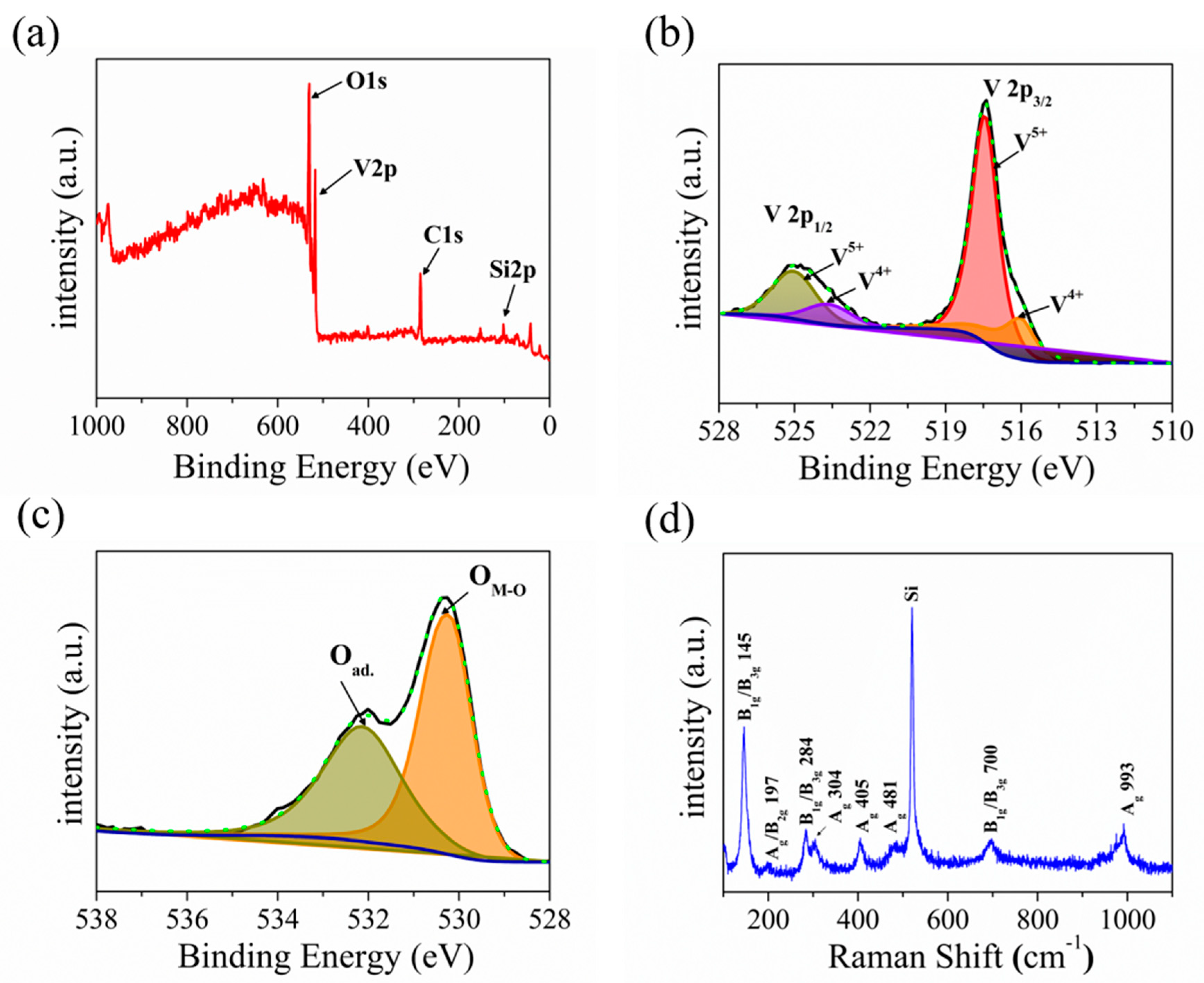 Materials 15 08313 g003