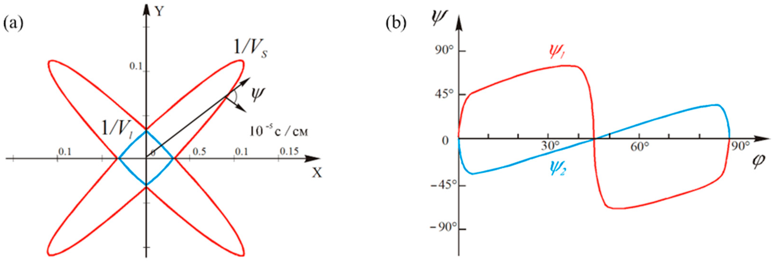 Materials 15 08315 g001
