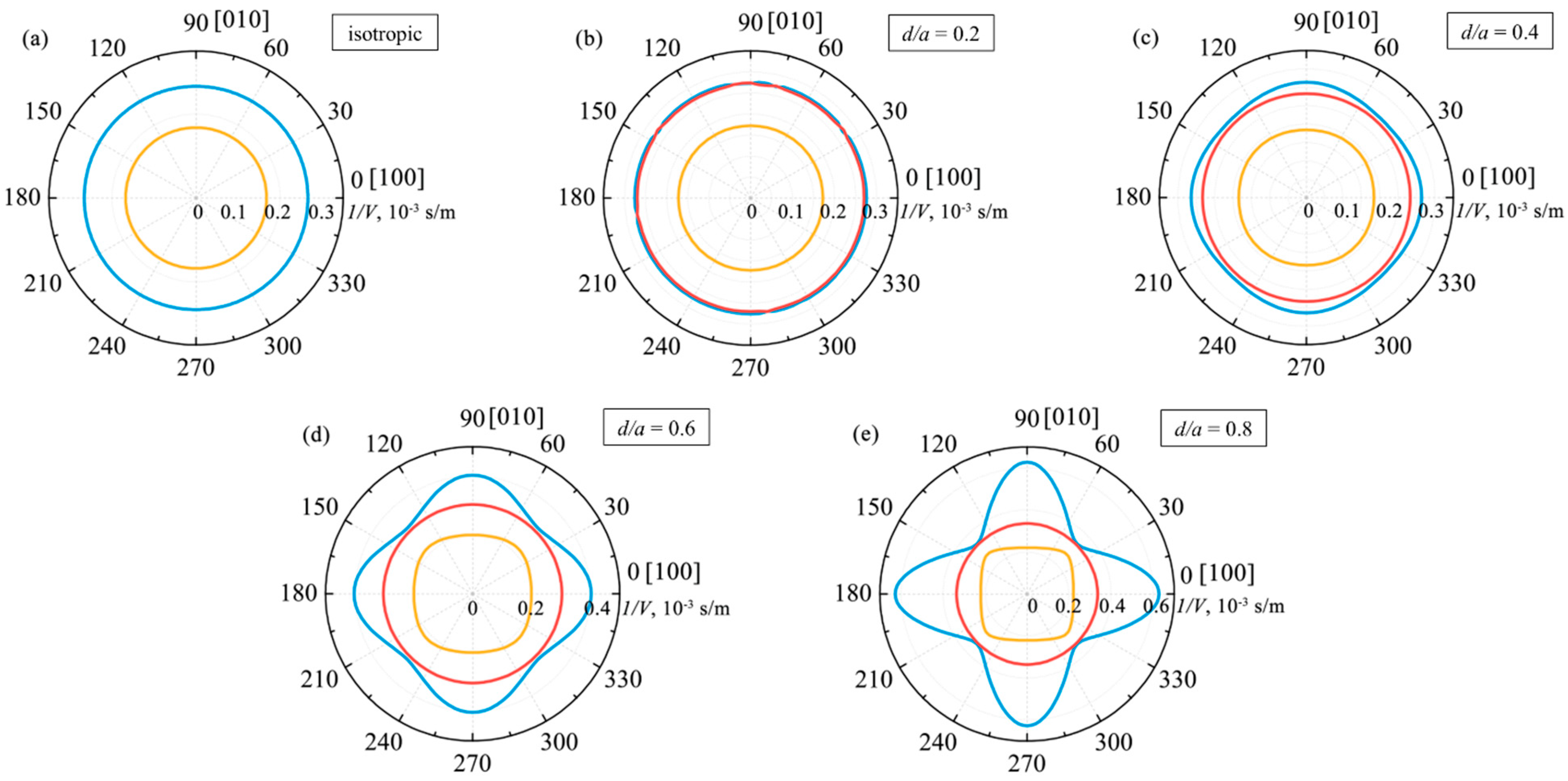 Materials 15 08315 g005