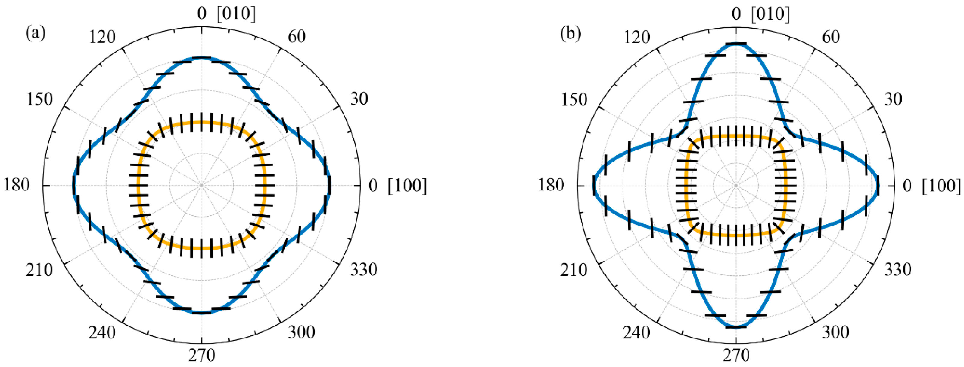 Materials 15 08315 g007