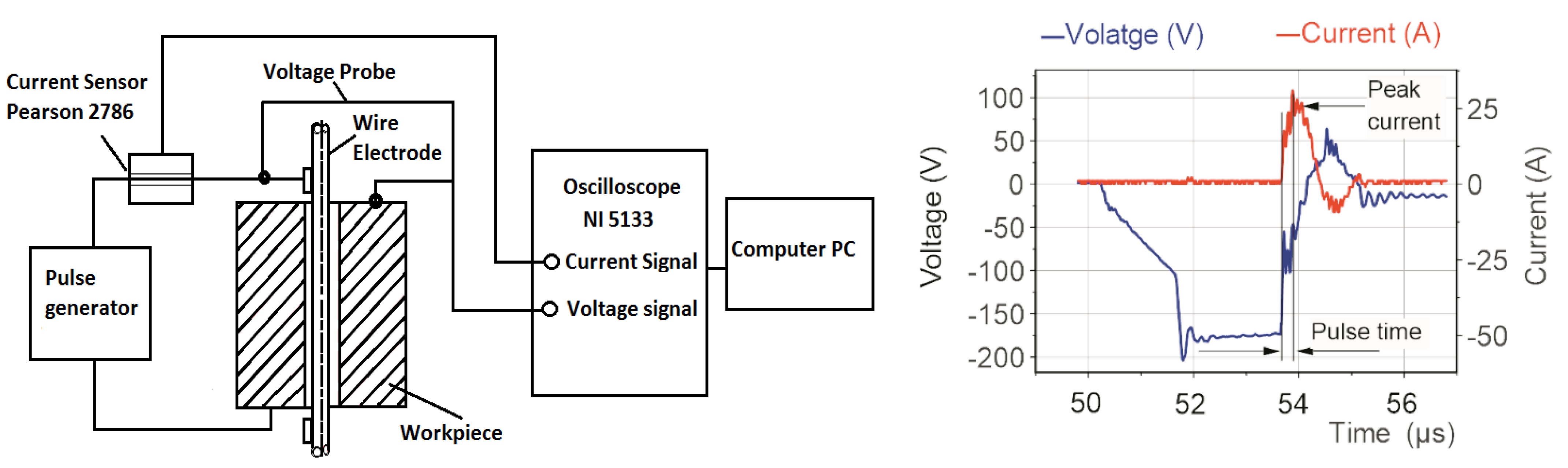 Materials 15 08317 g001