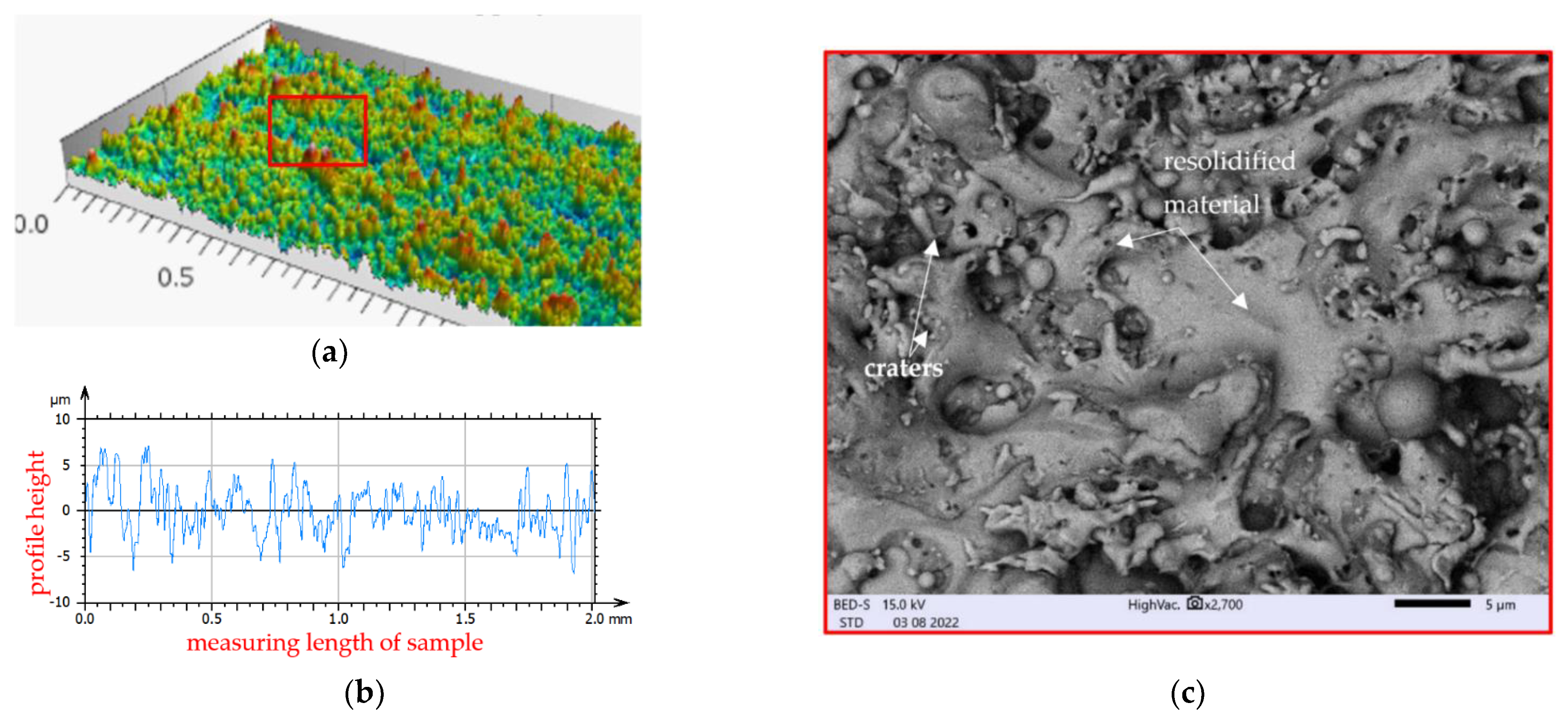 Materials 15 08317 g004