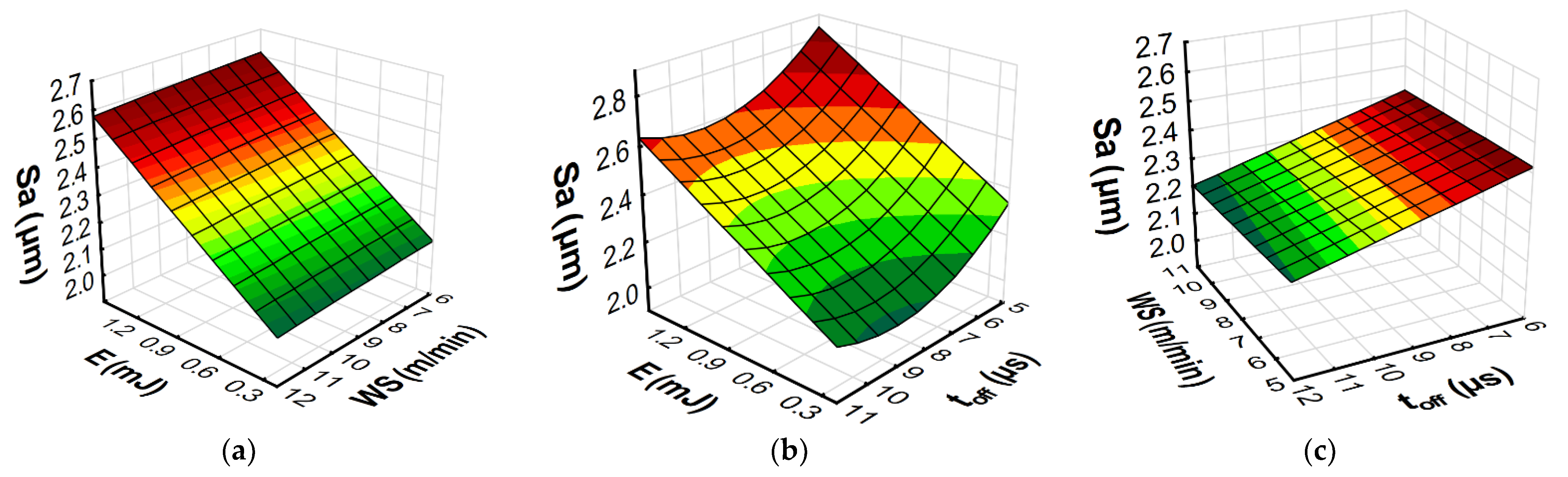 Materials 15 08317 g013