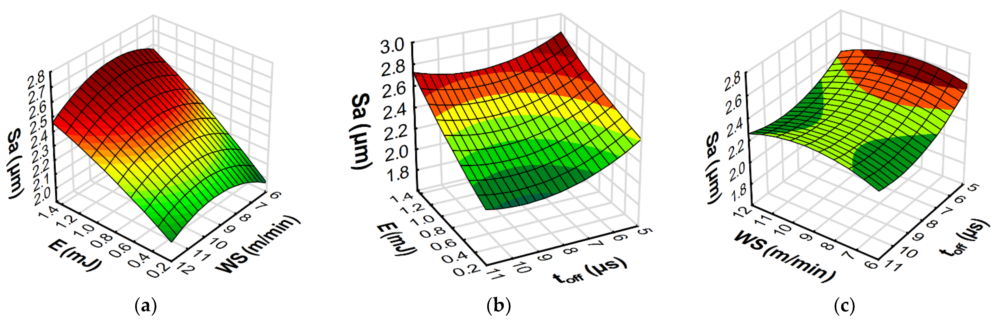 Materials 15 08317 g014