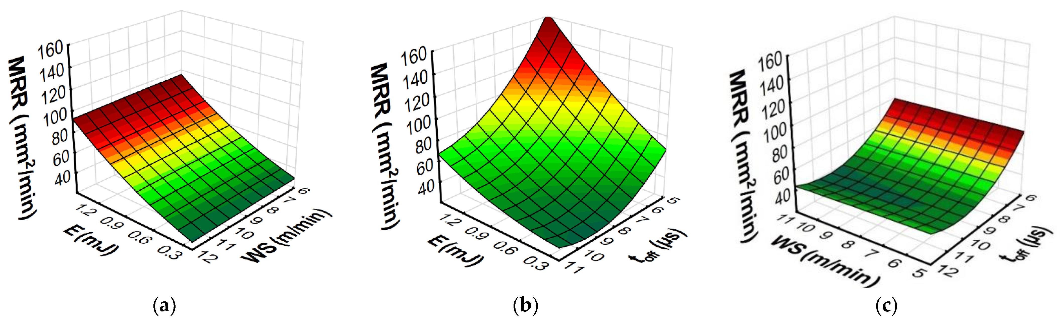 Materials 15 08317 g015