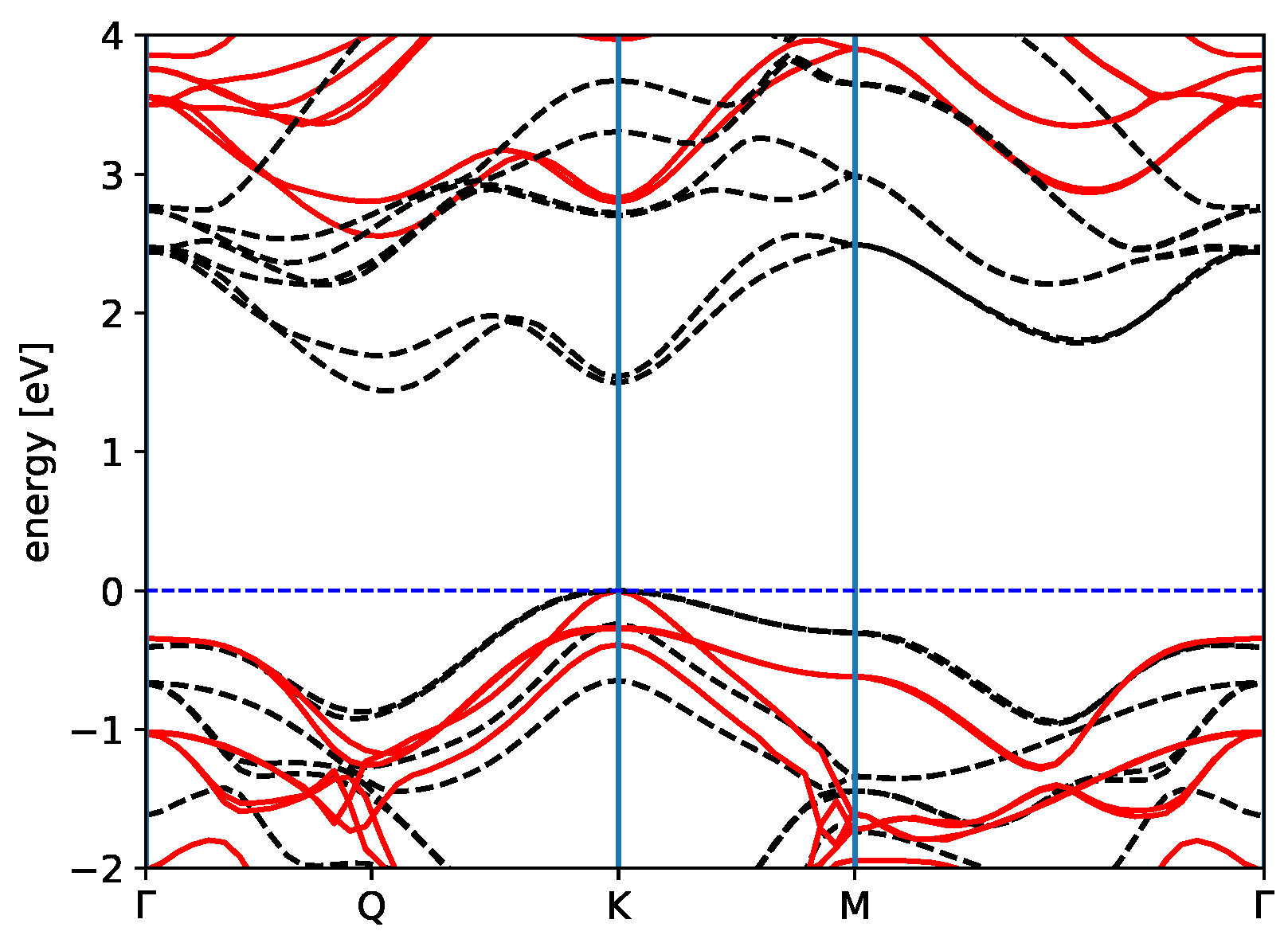 Materials 15 08318 g002
