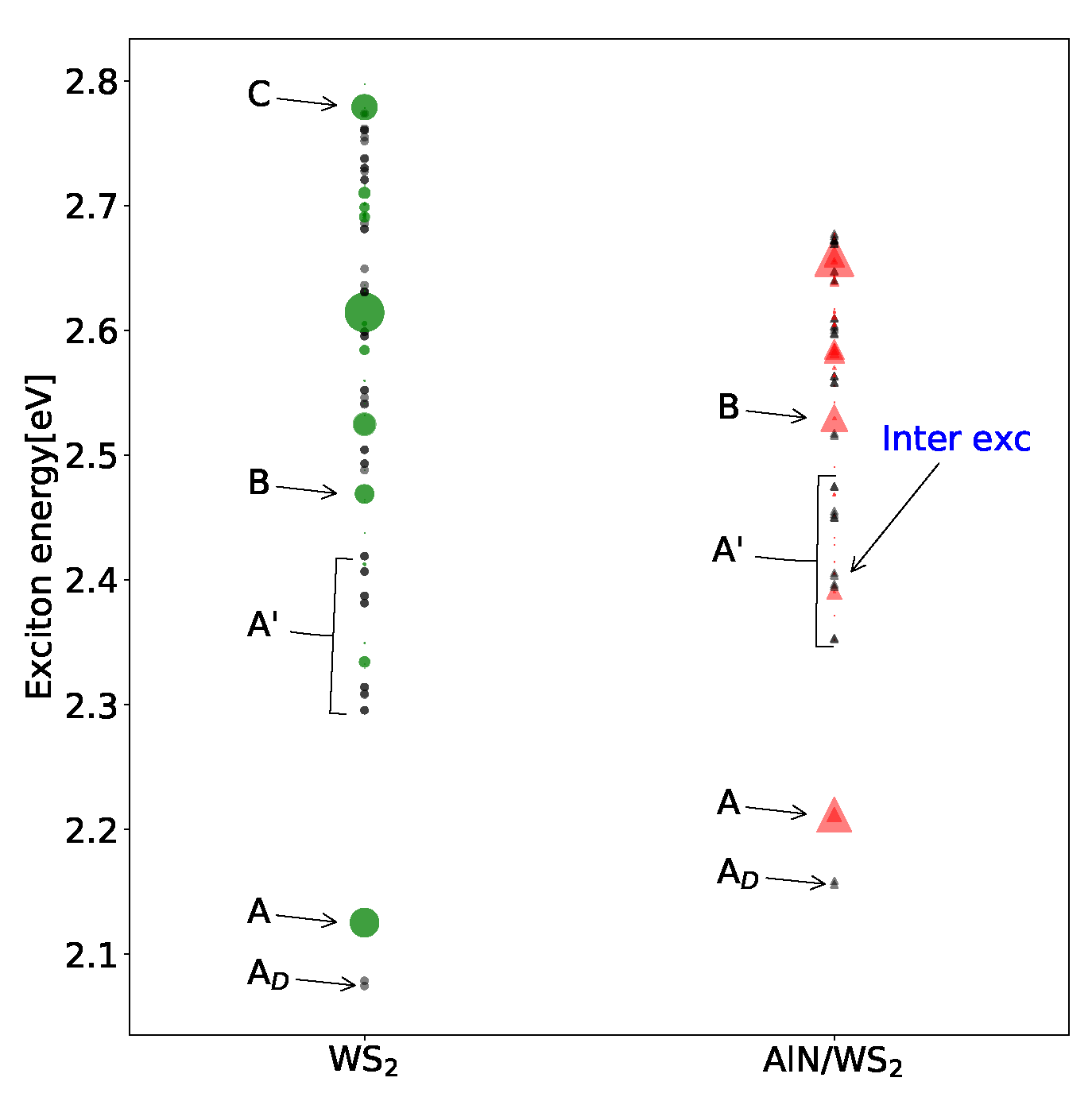 Materials 15 08318 g005