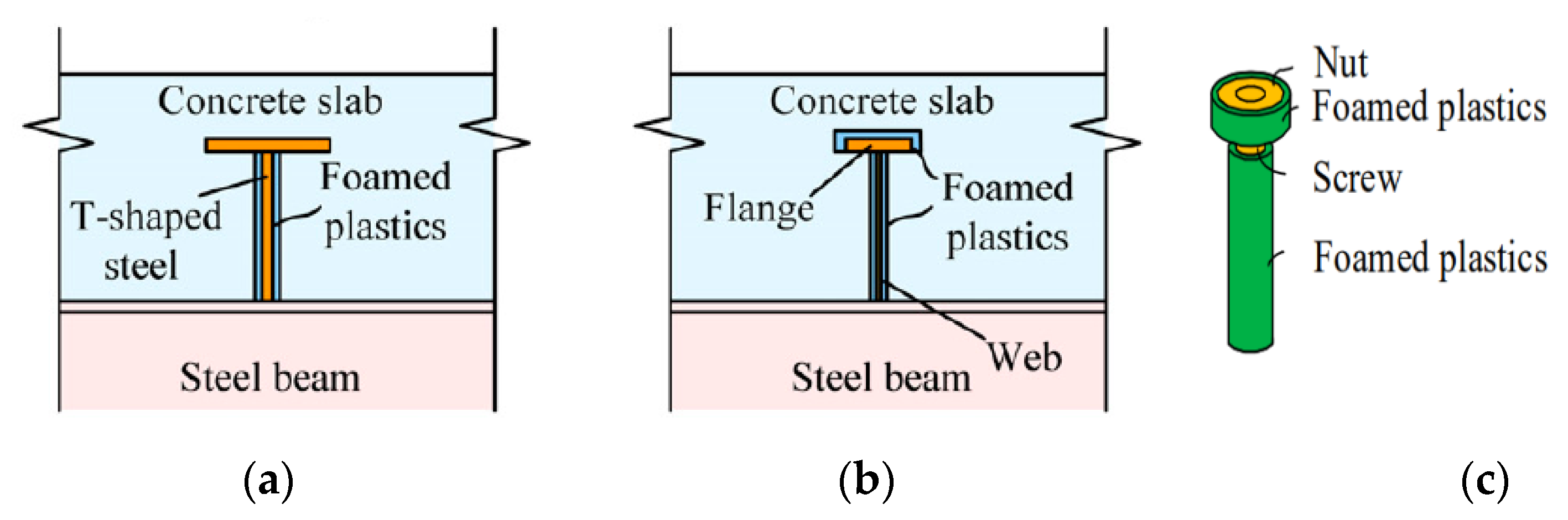 Materials 15 08319 g001