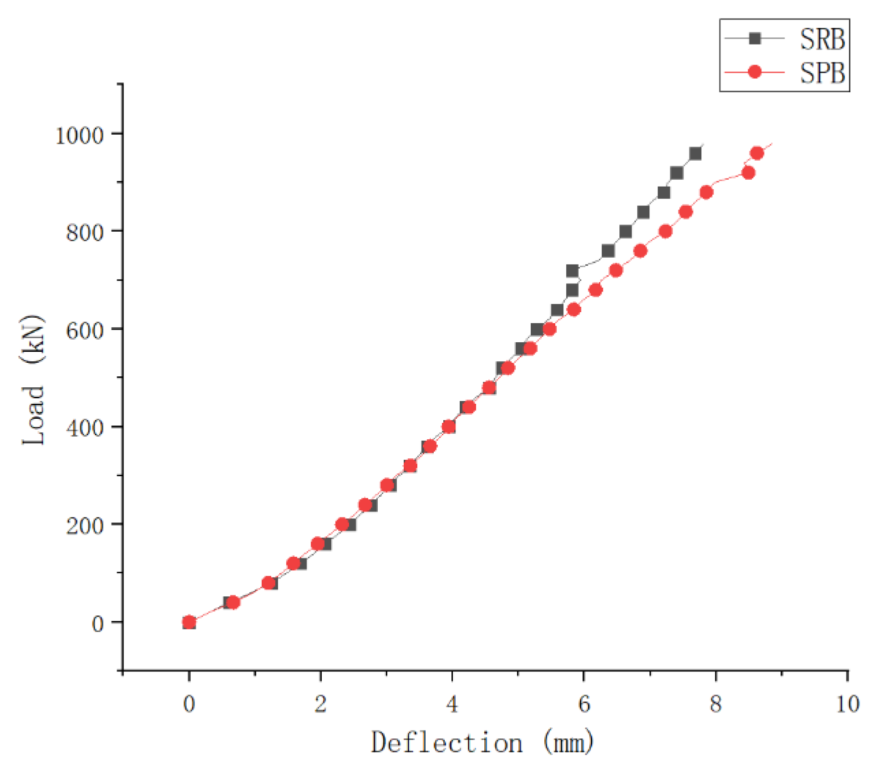 Materials 15 08319 g009