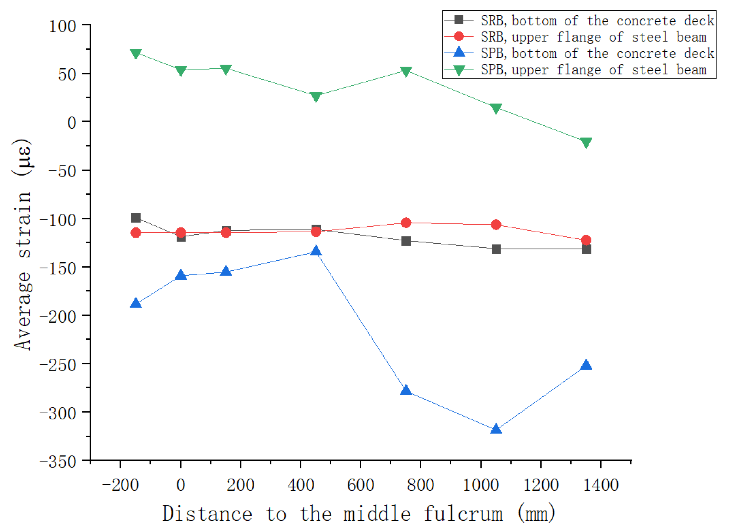Materials 15 08319 g012