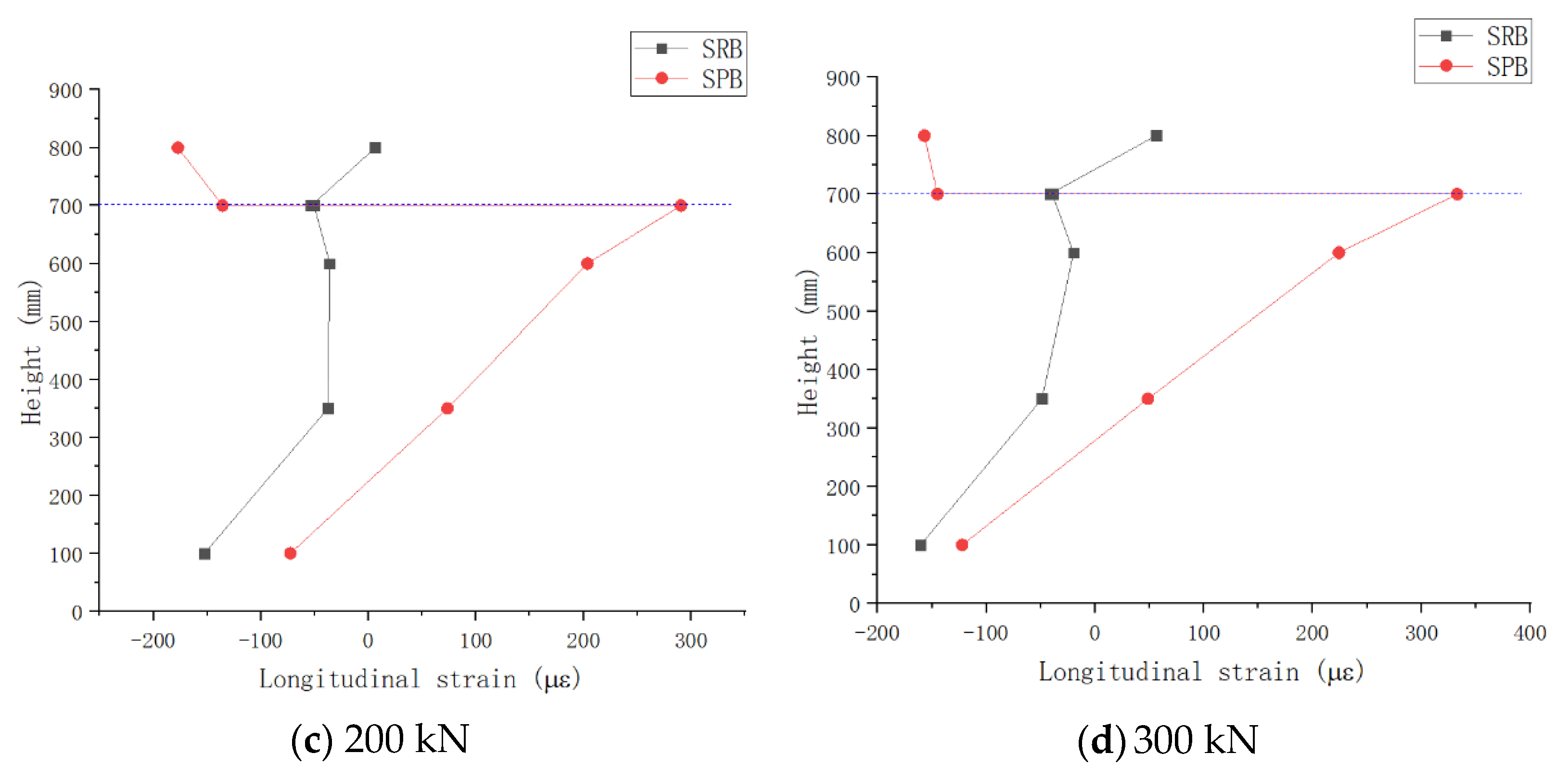 Materials 15 08319 g013b