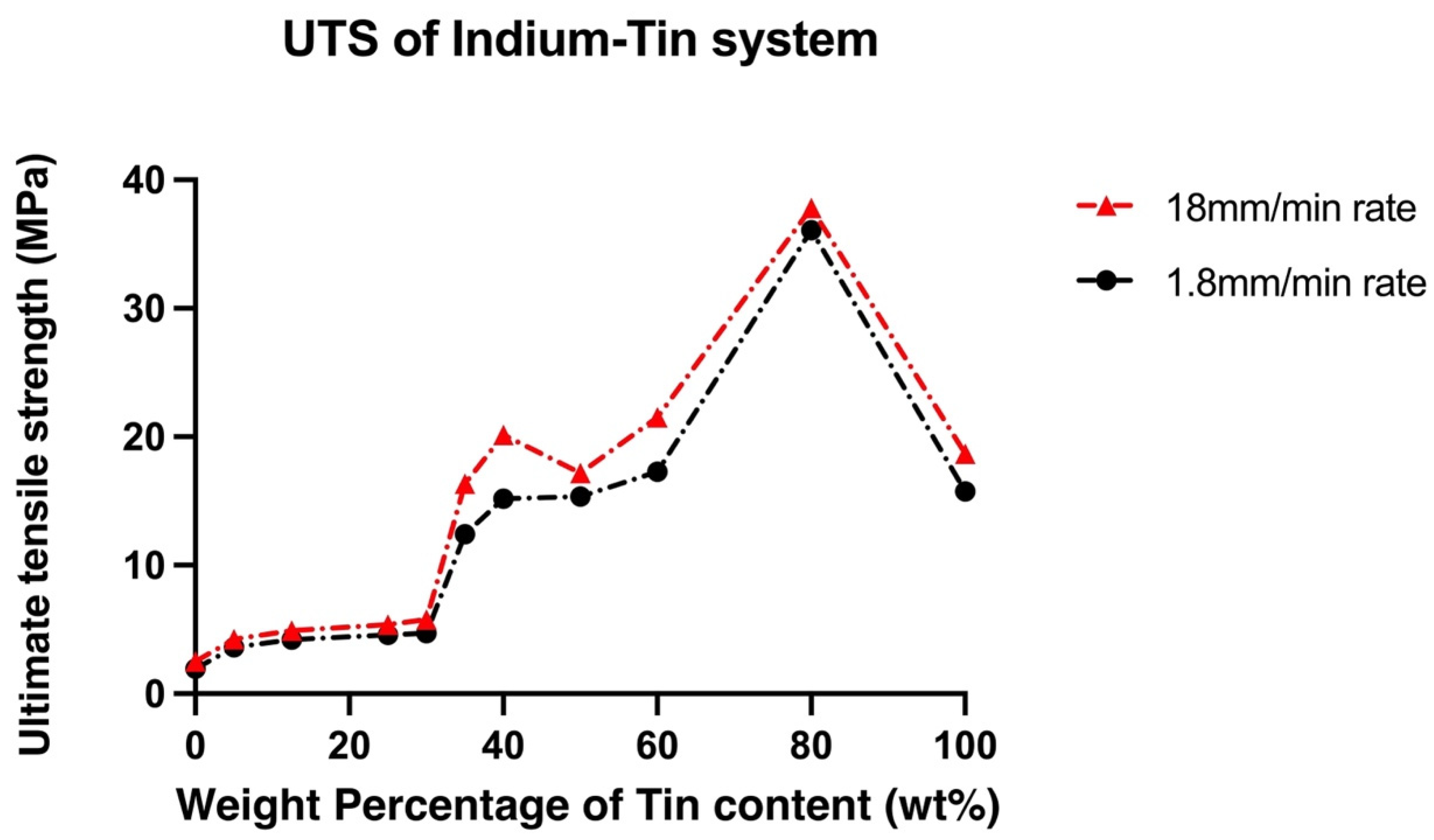 Materials 15 08321 g003