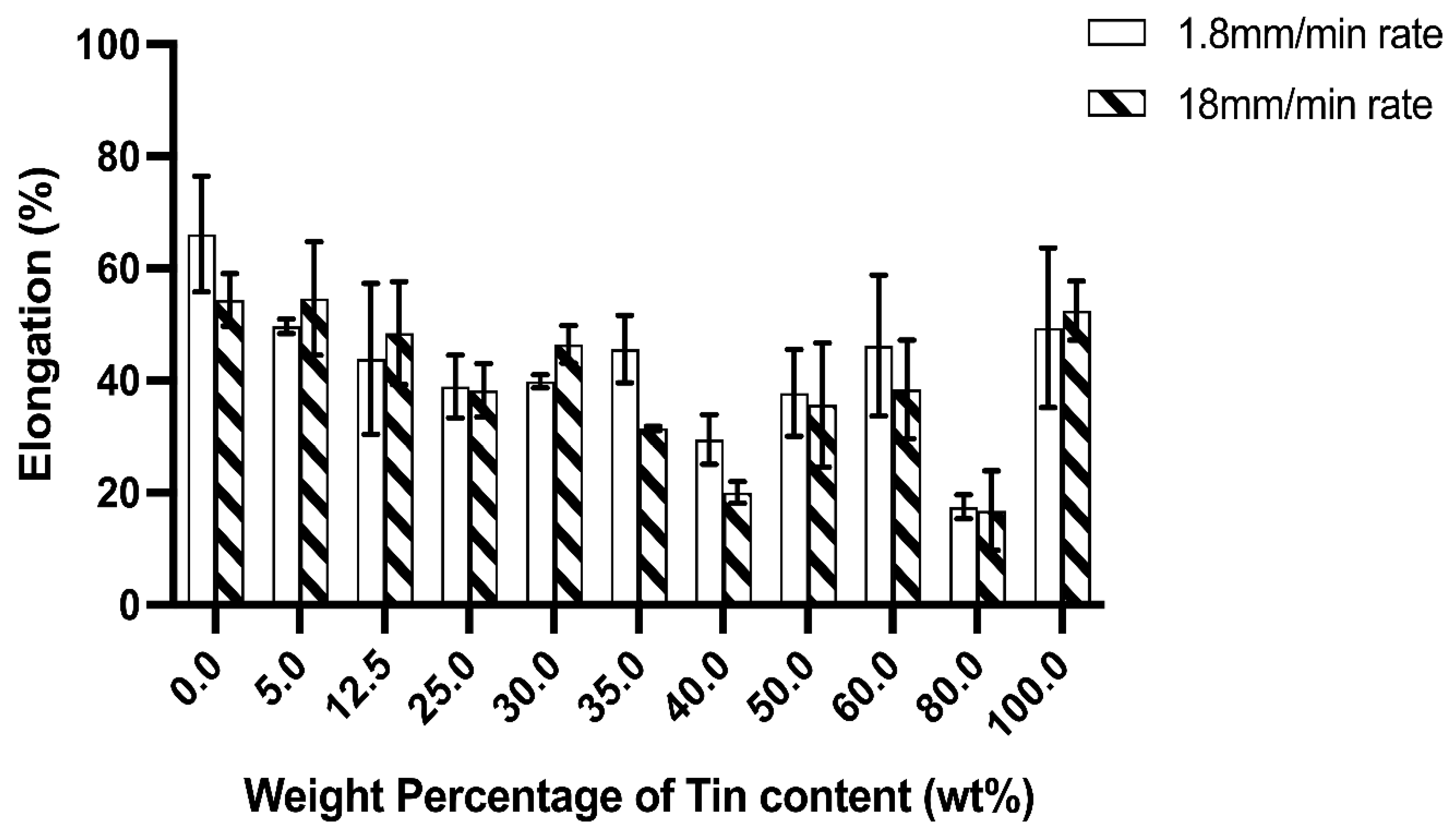 Materials 15 08321 g004
