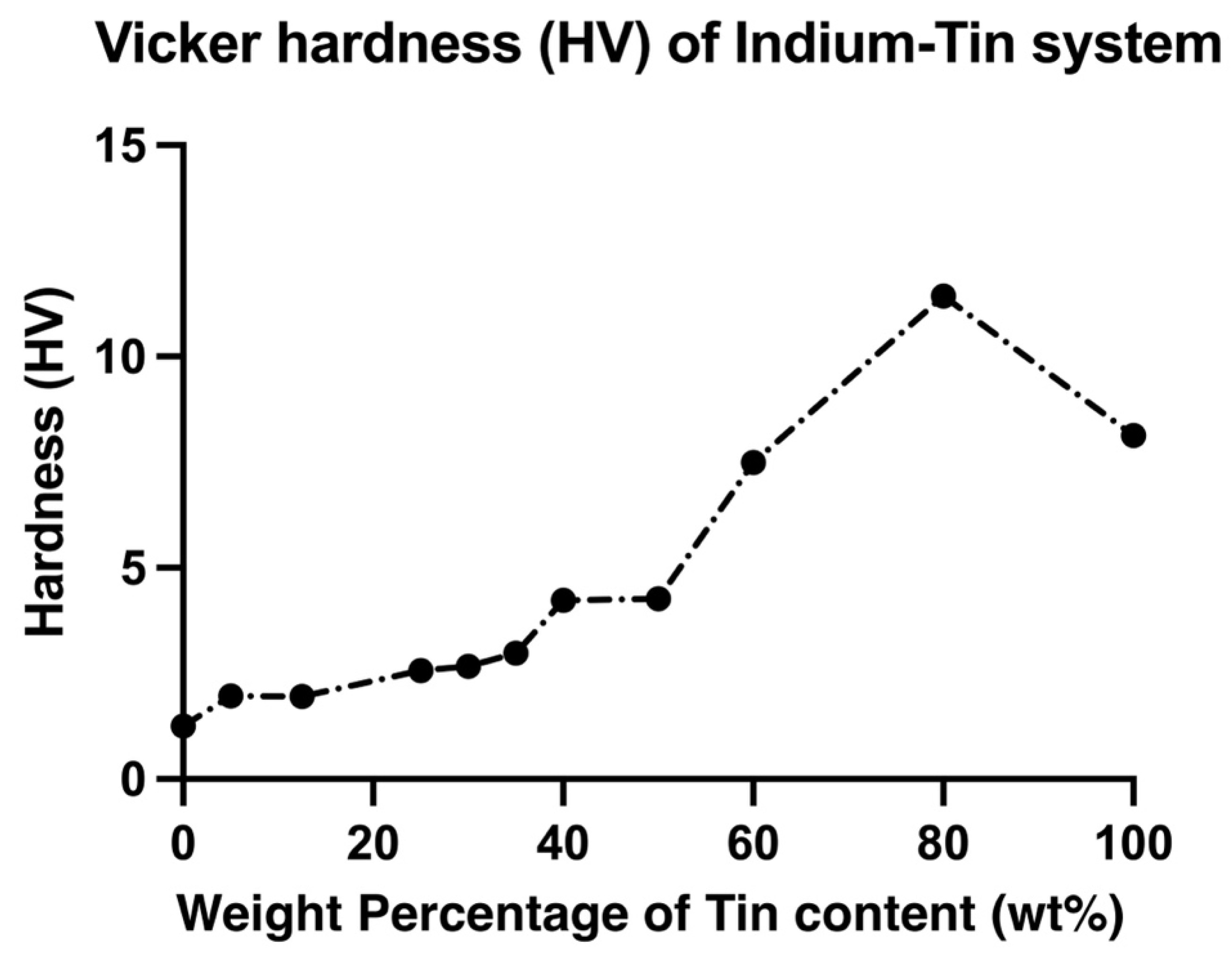 Materials 15 08321 g005