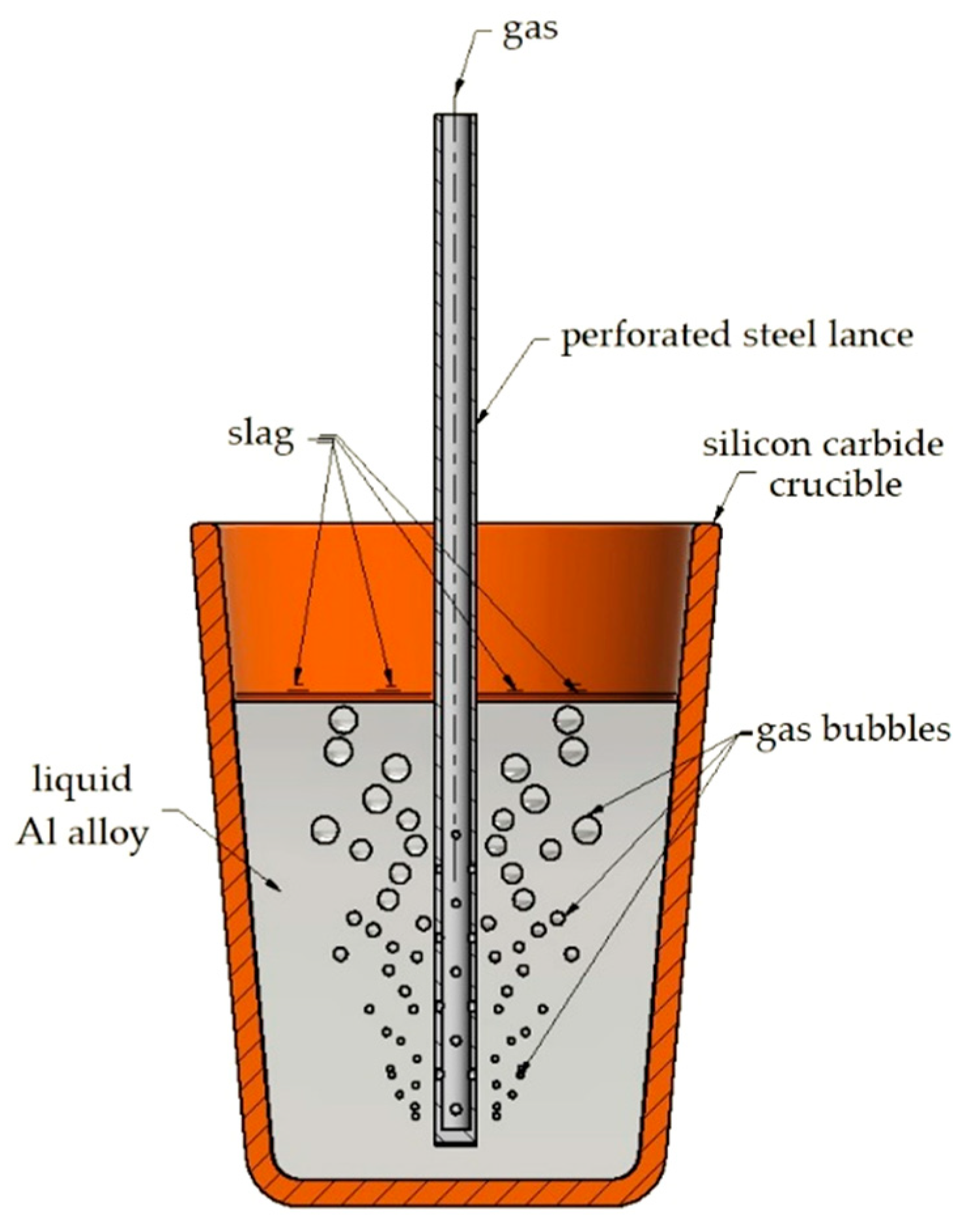 Materials 15 08323 g001