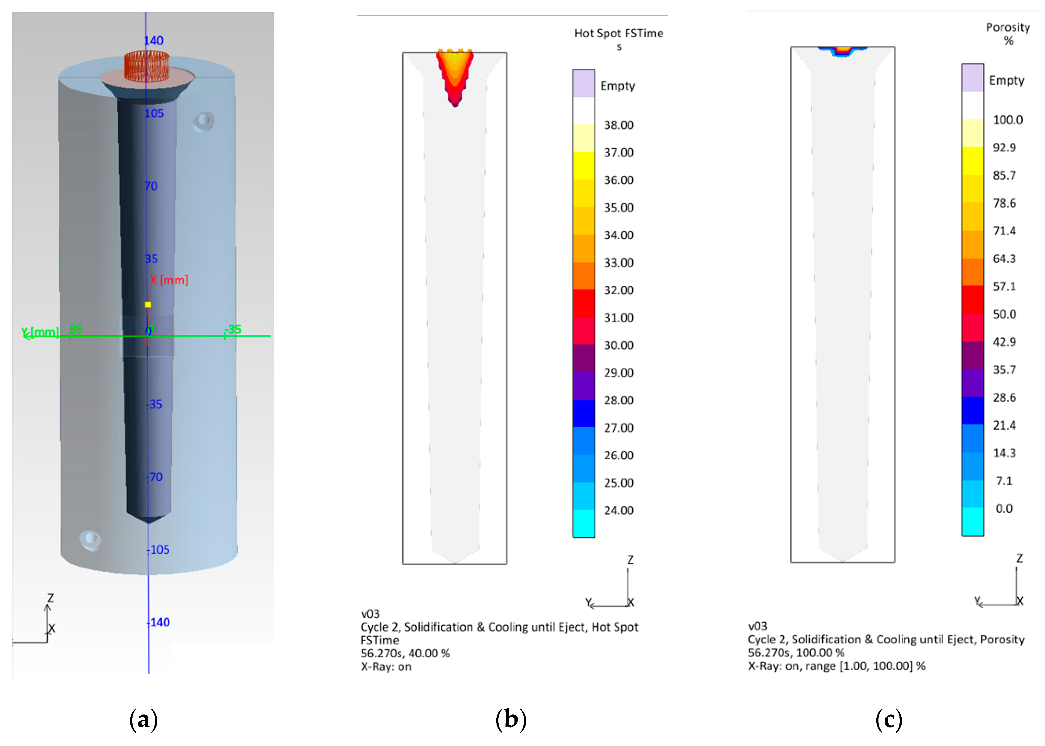 Materials 15 08323 g003