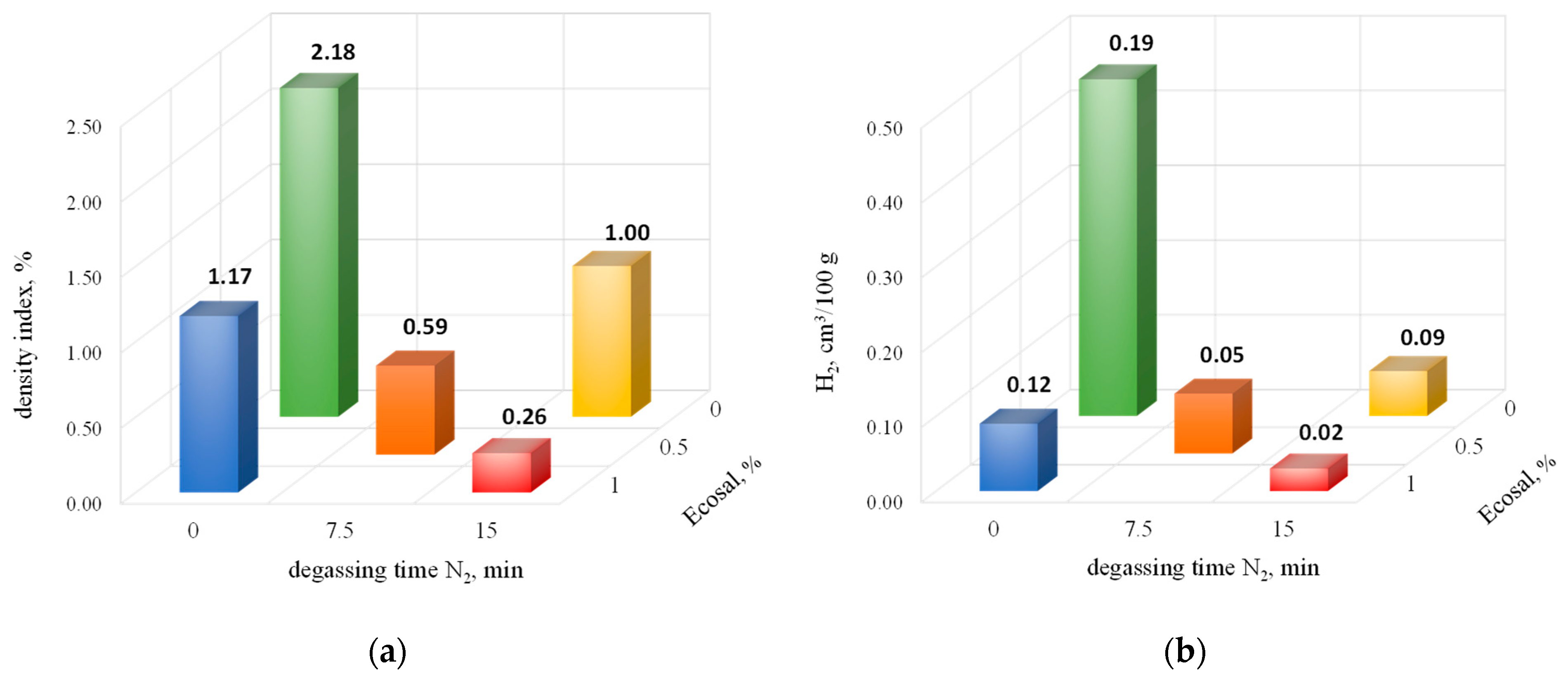 Materials 15 08323 g007