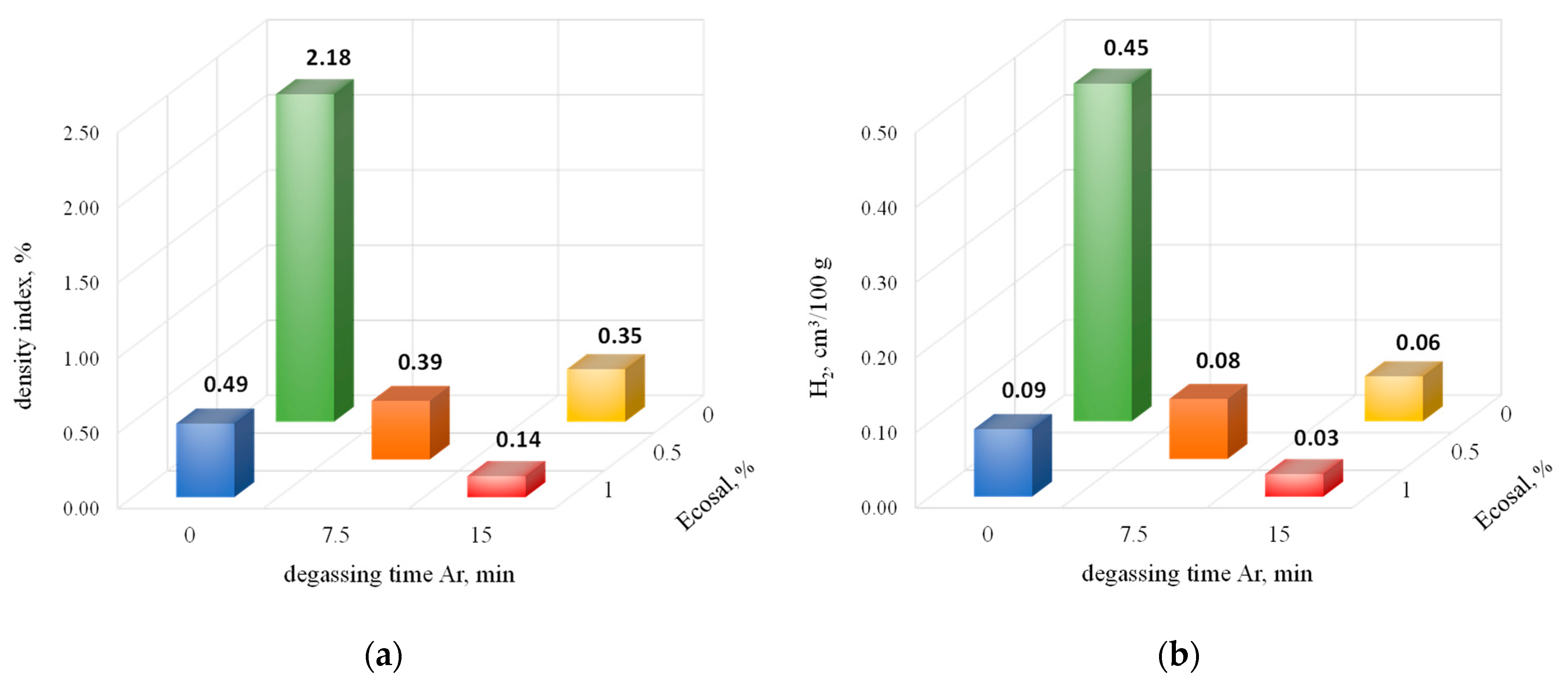 Materials 15 08323 g008