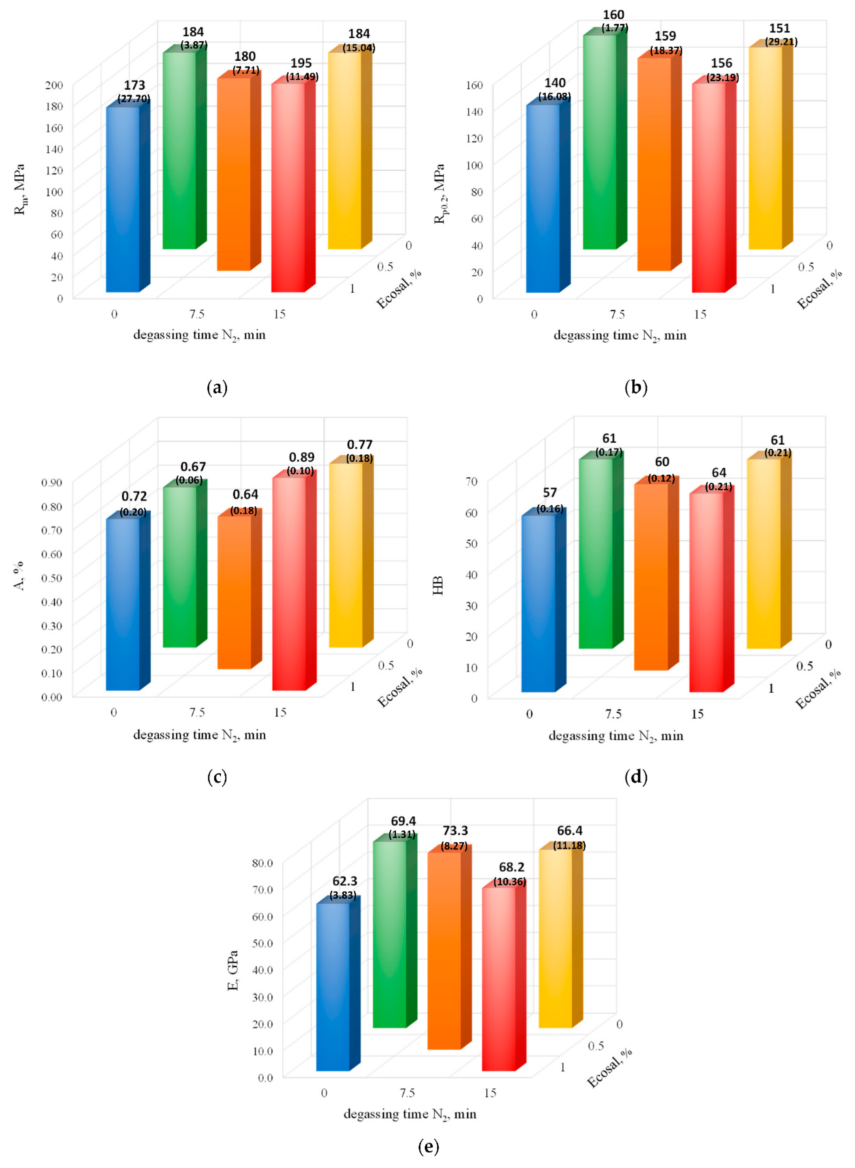 Materials 15 08323 g009