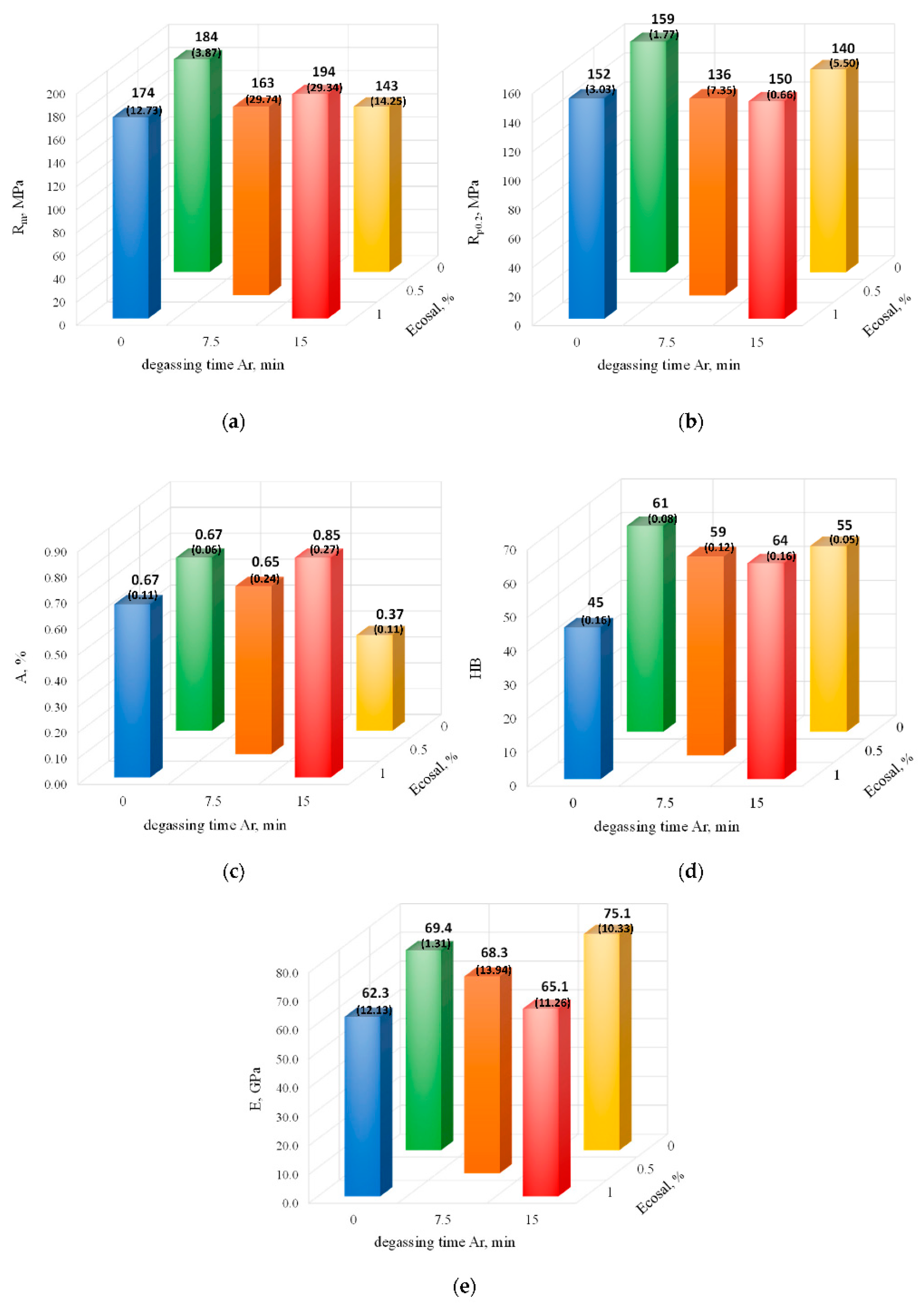 Materials 15 08323 g010
