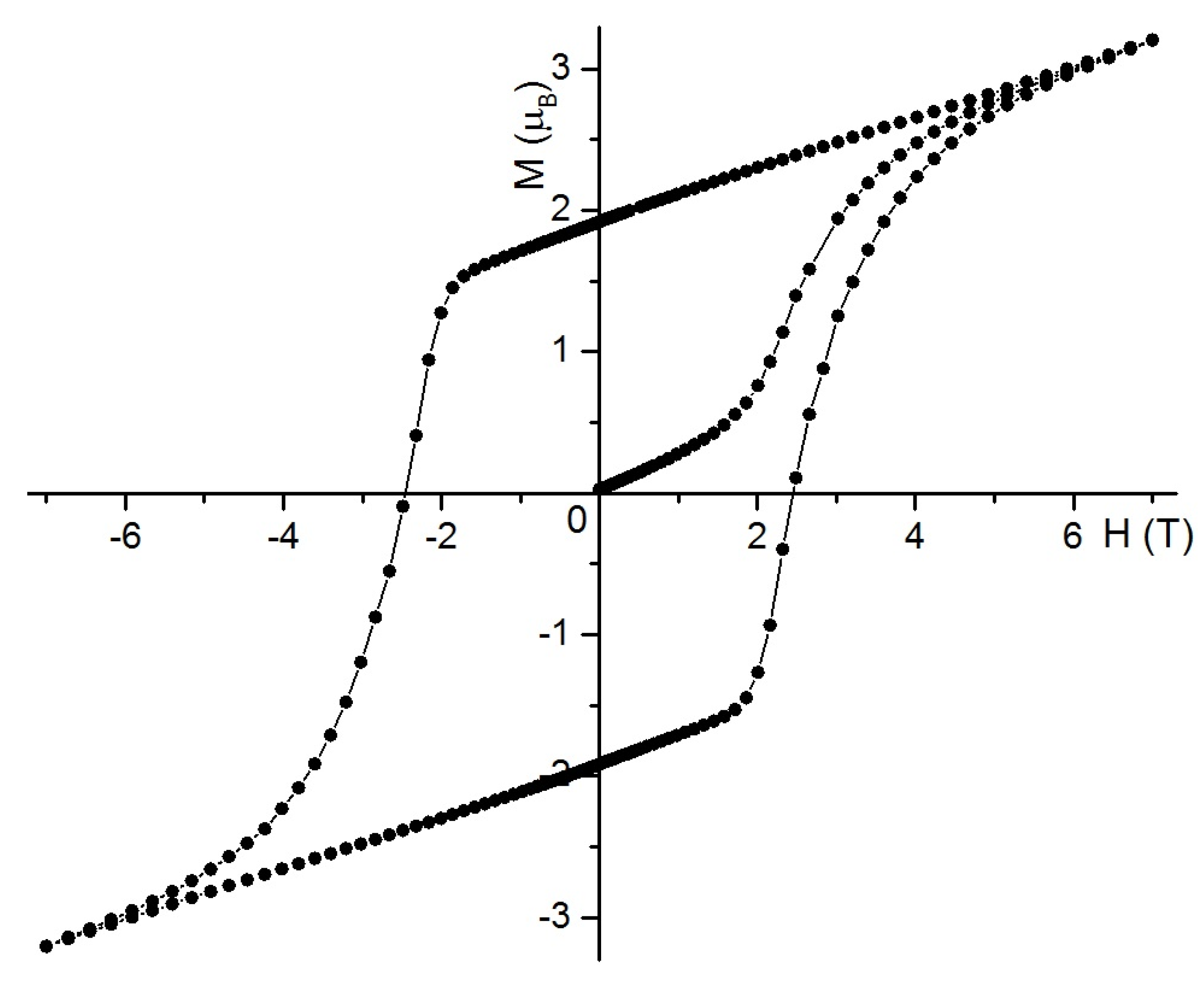 Materials 15 08324 g006 Materials 15 08324 g006