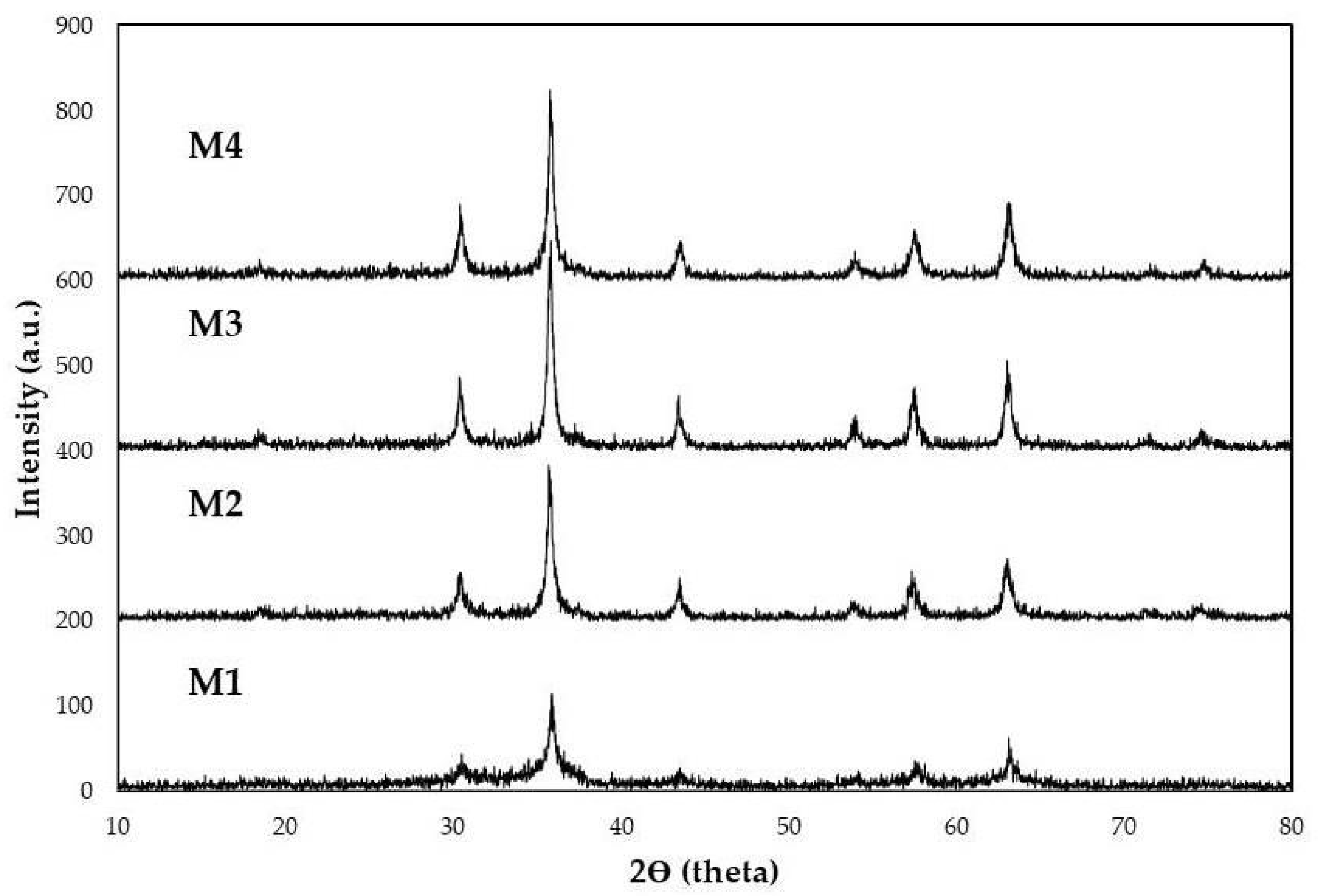Materials 15 08328 g002 Materials 15 08328 g002