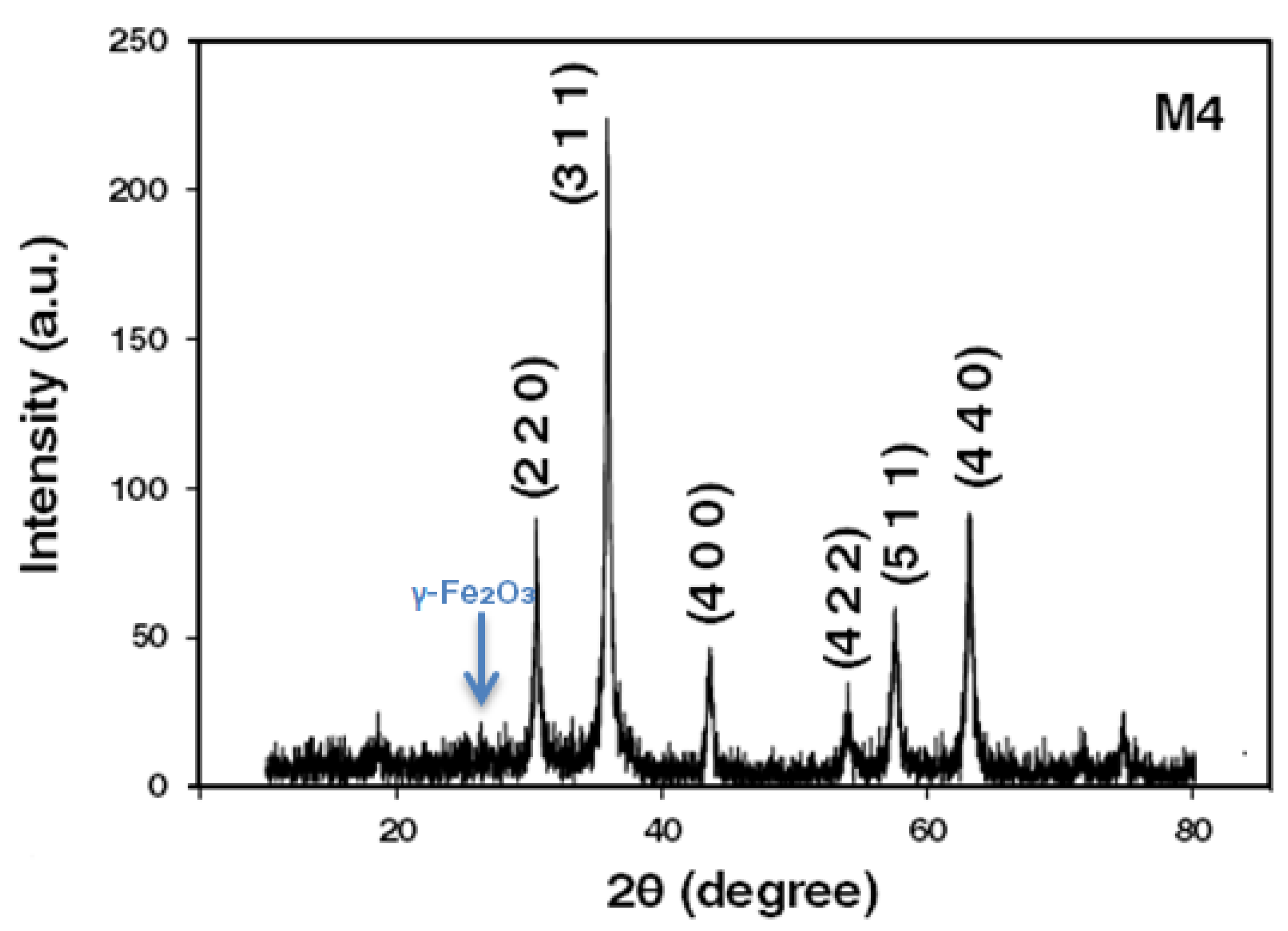 Materials 15 08328 g003 Materials 15 08328 g003