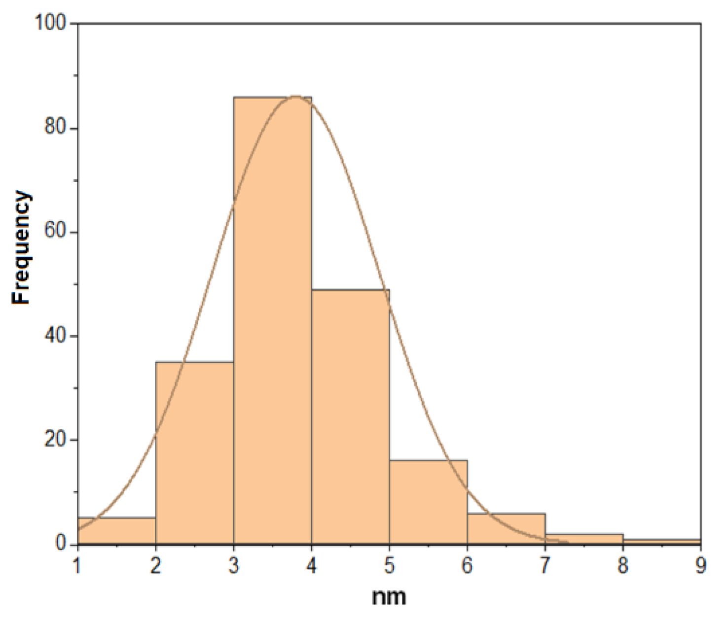 Materials 15 08328 g009 Materials 15 08328 g009