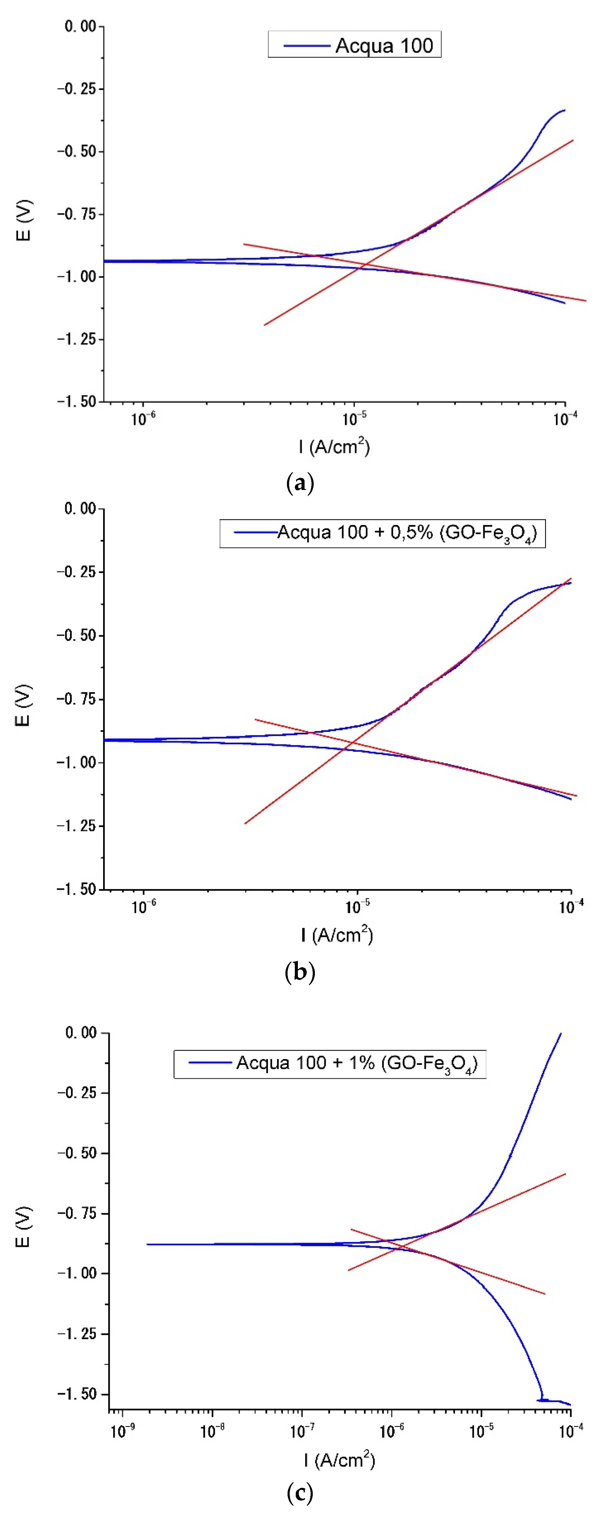 Materials 15 08328 g016 Materials 15 08328 g016