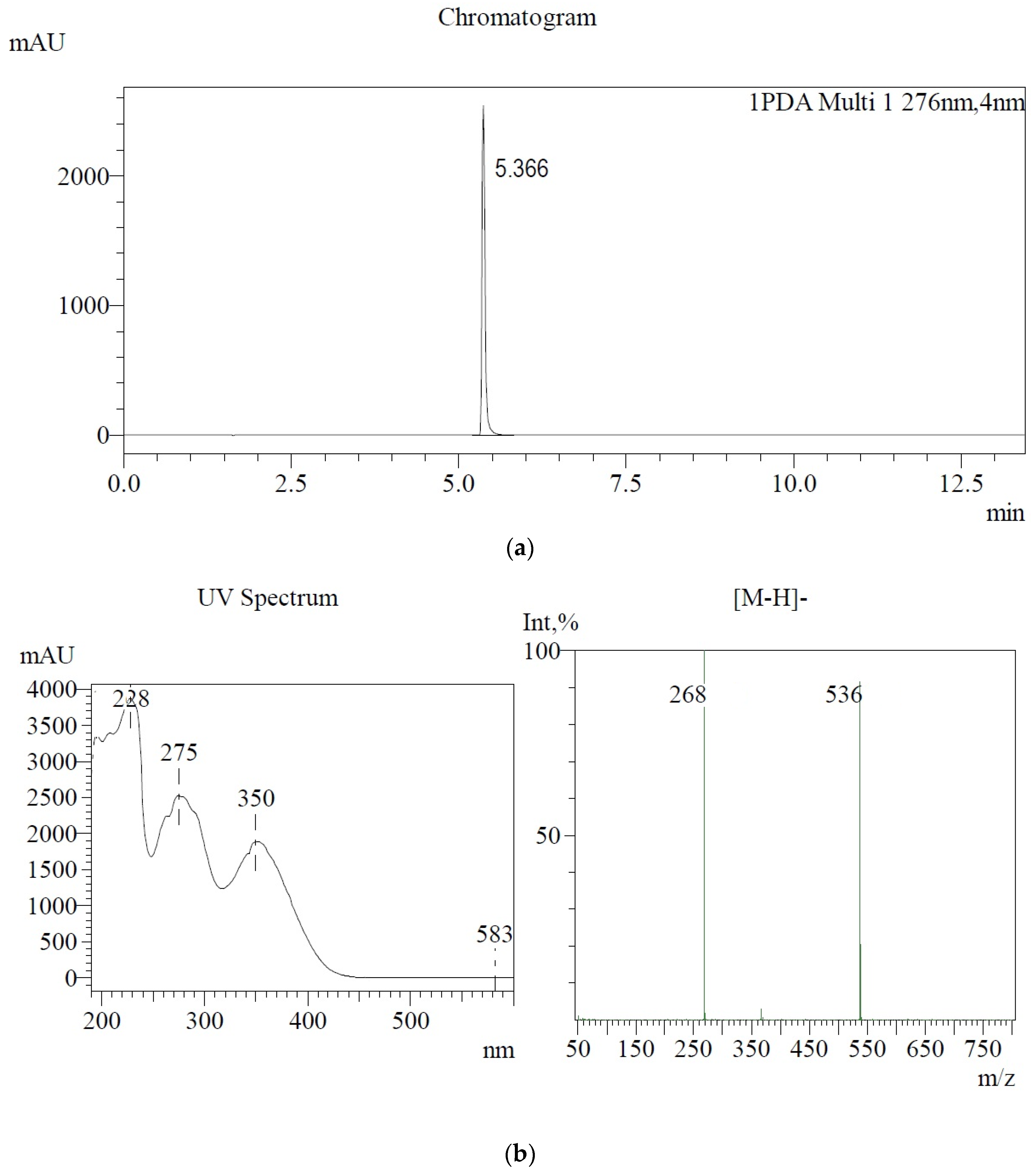 Materials 15 08330 g002