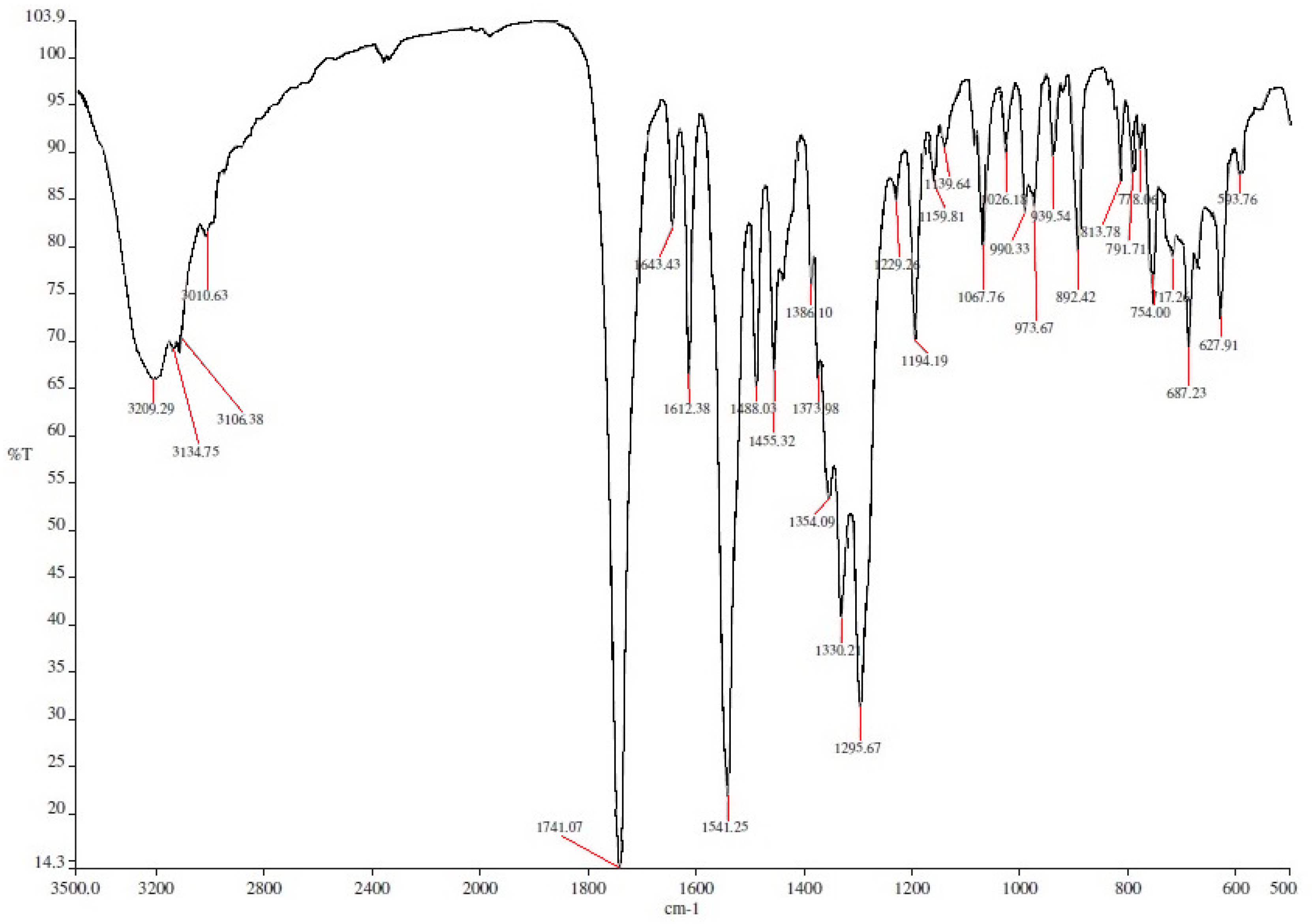 Materials 15 08330 g003