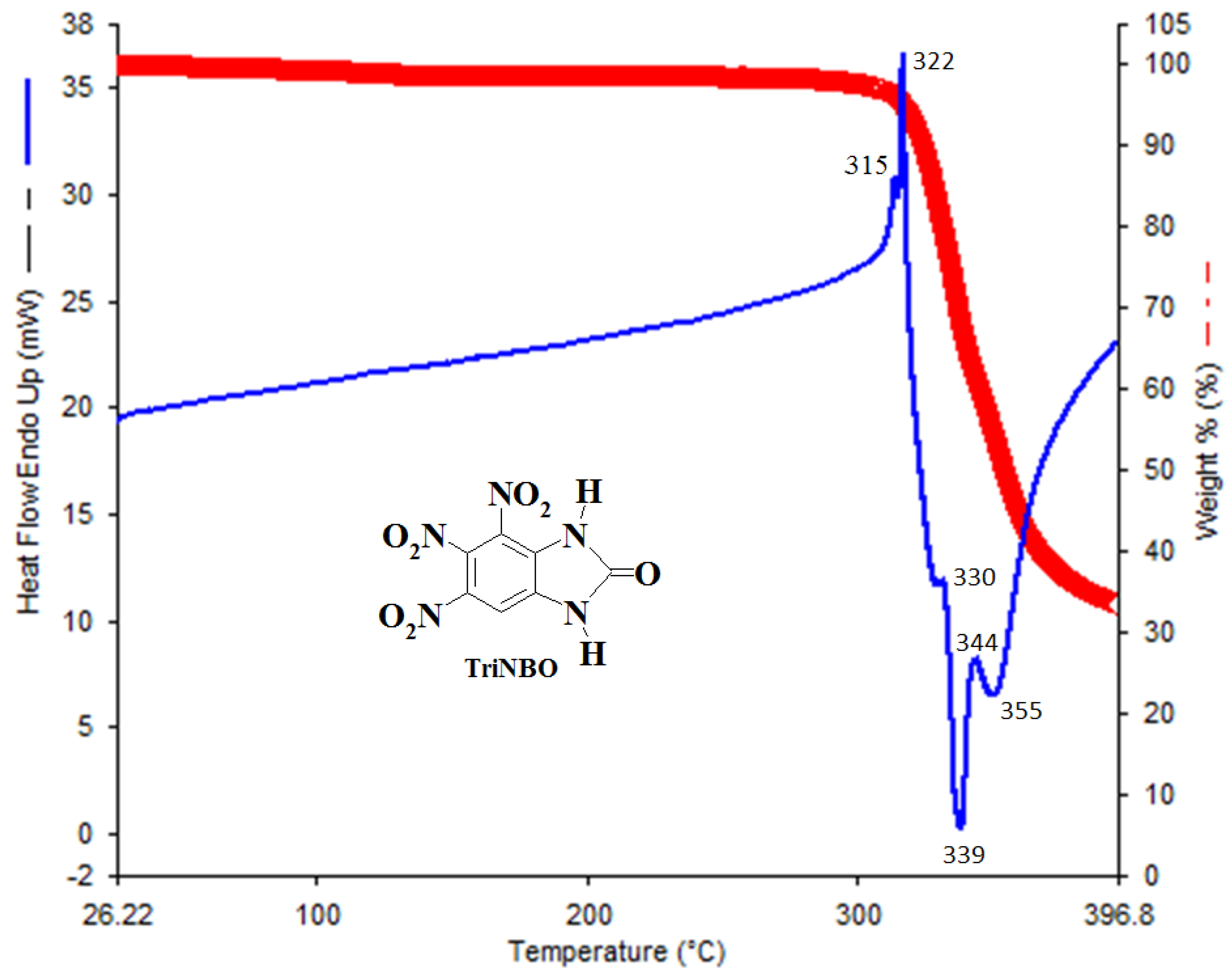 Materials 15 08330 g004