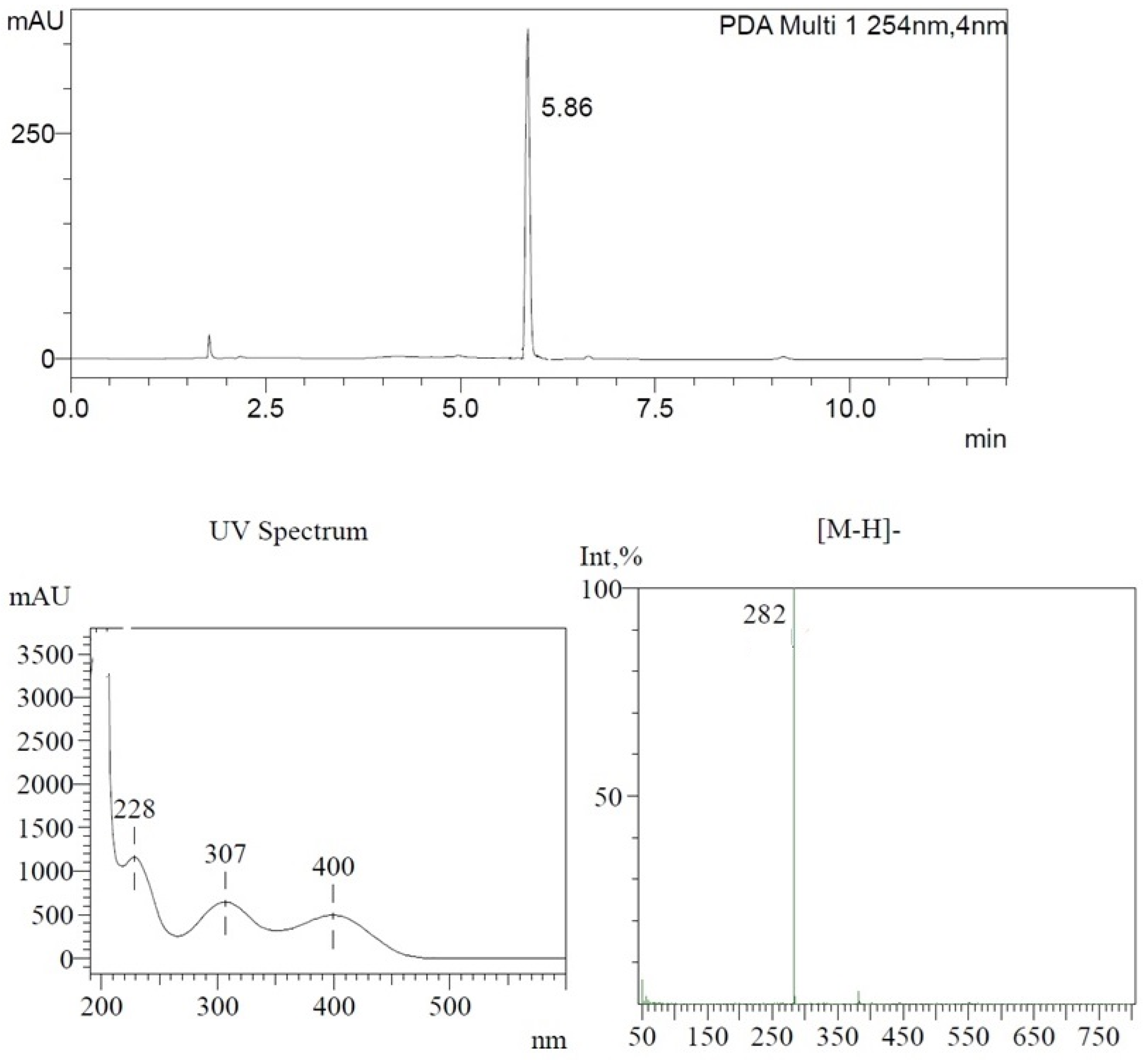 Materials 15 08330 g008