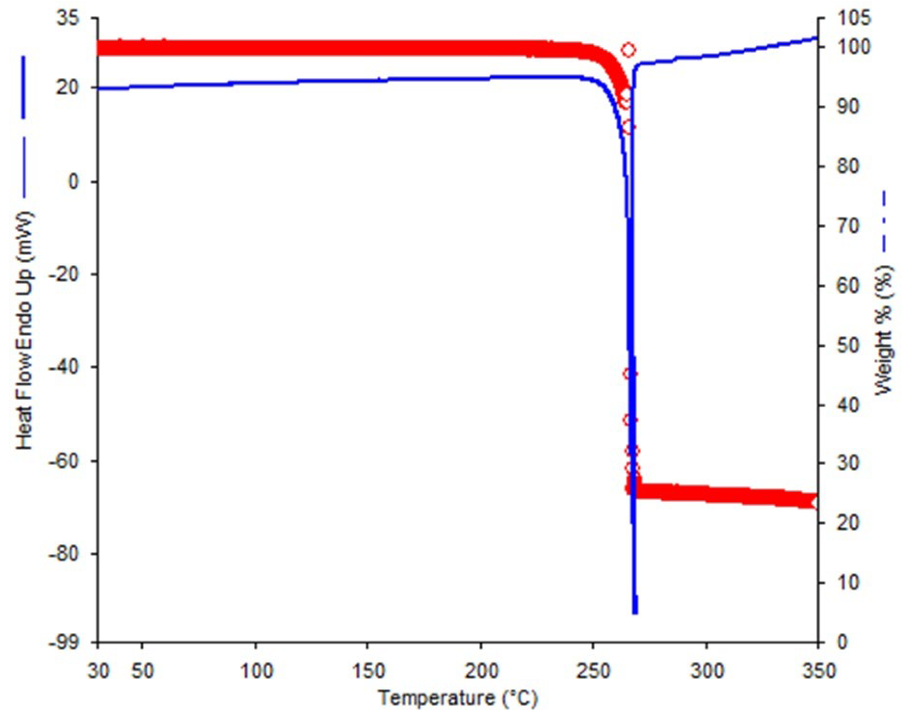 Materials 15 08330 g010