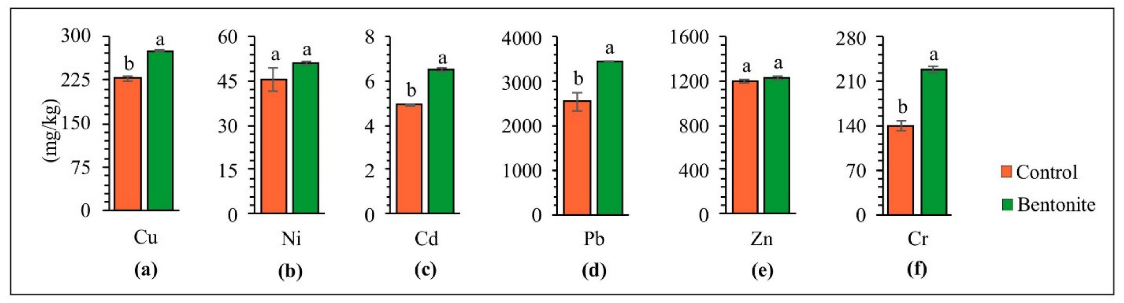 Materials 15 08331 g004