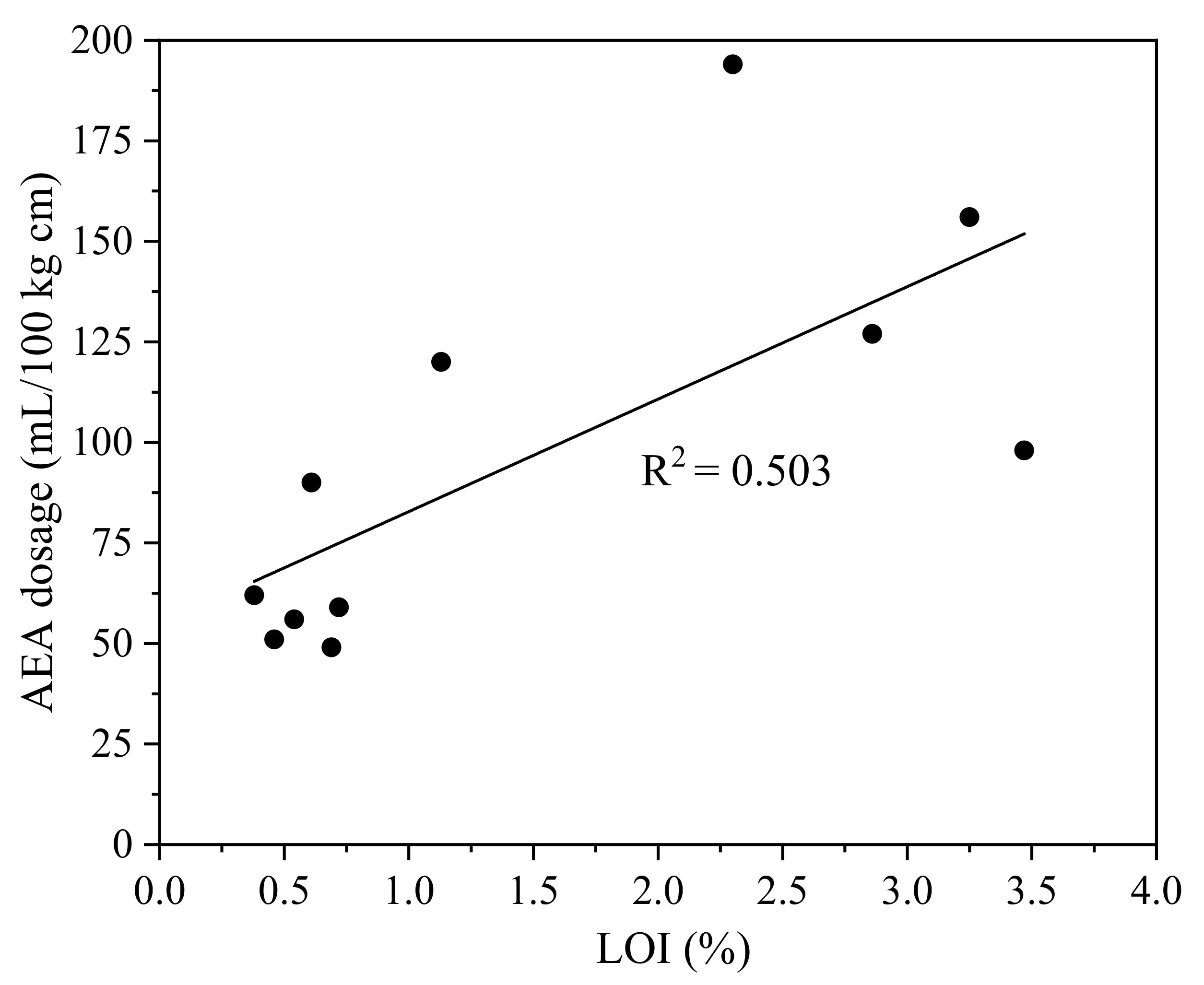 Materials 15 08332 g003