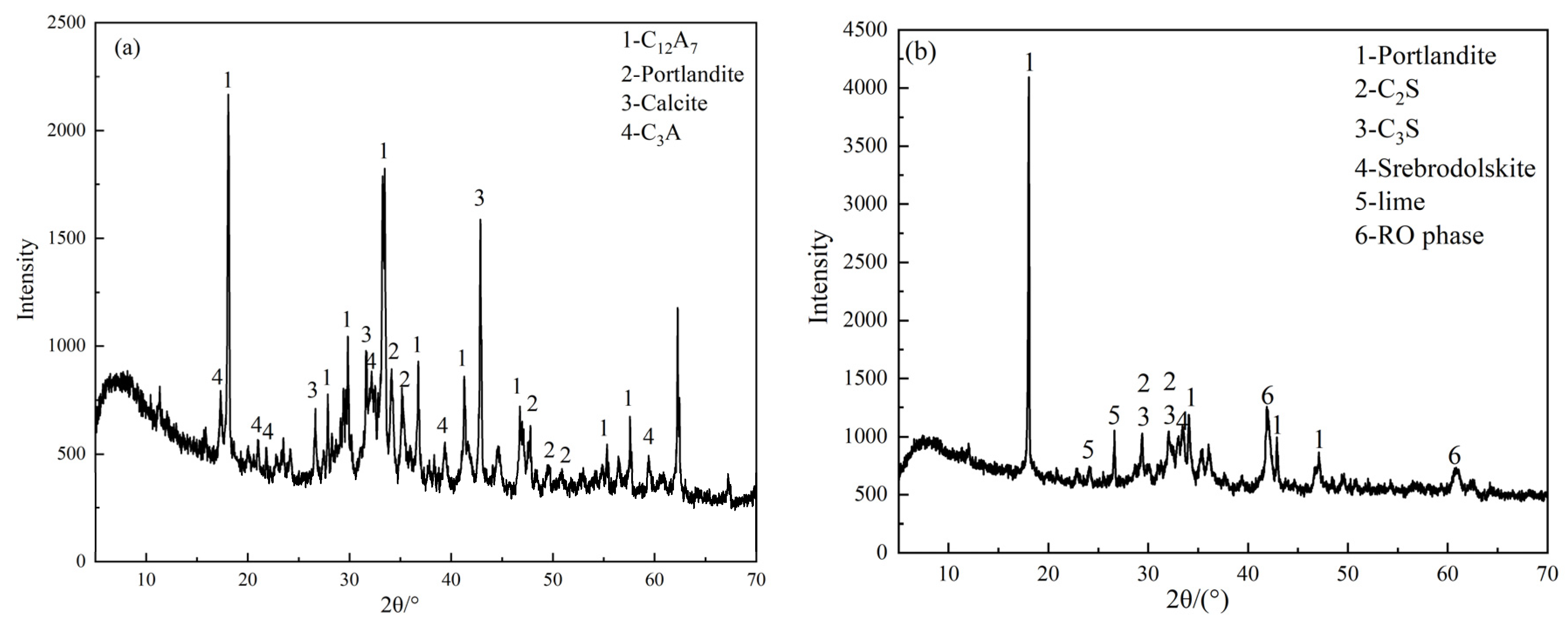Materials 15 08338 g002a