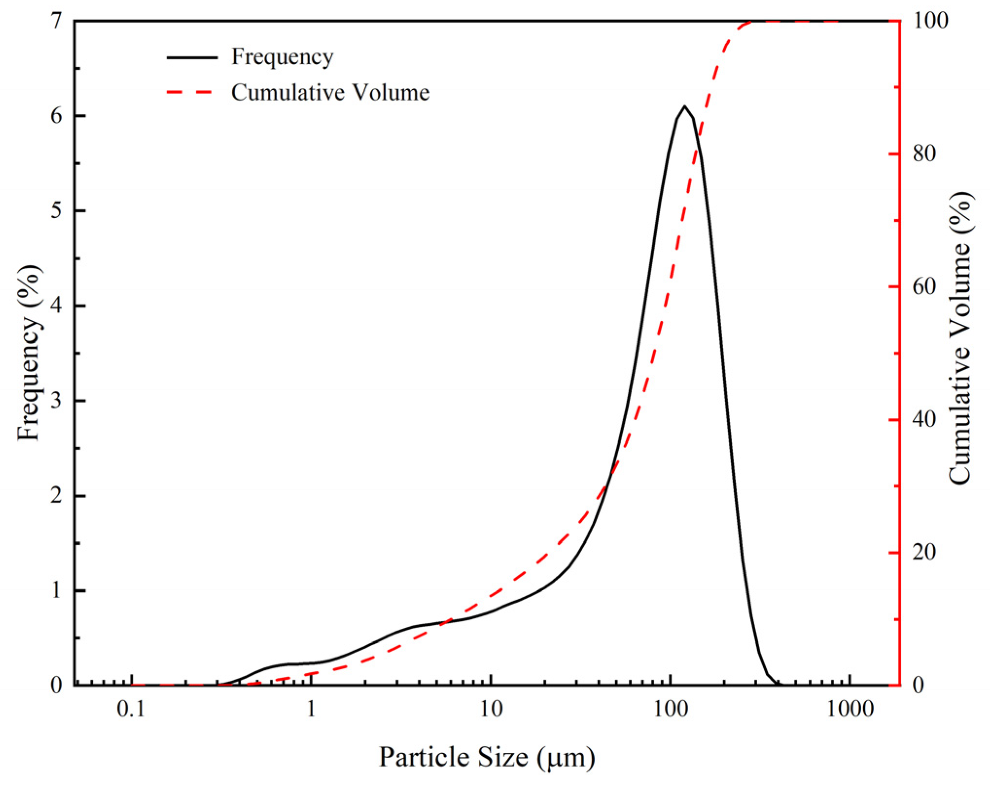 Materials 15 08338 g004