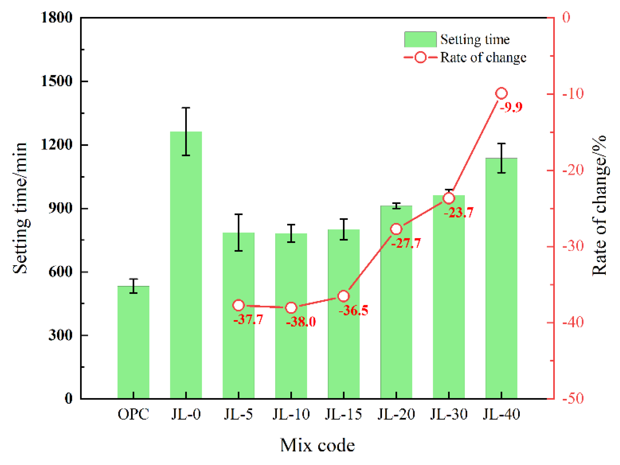 Materials 15 08338 g007