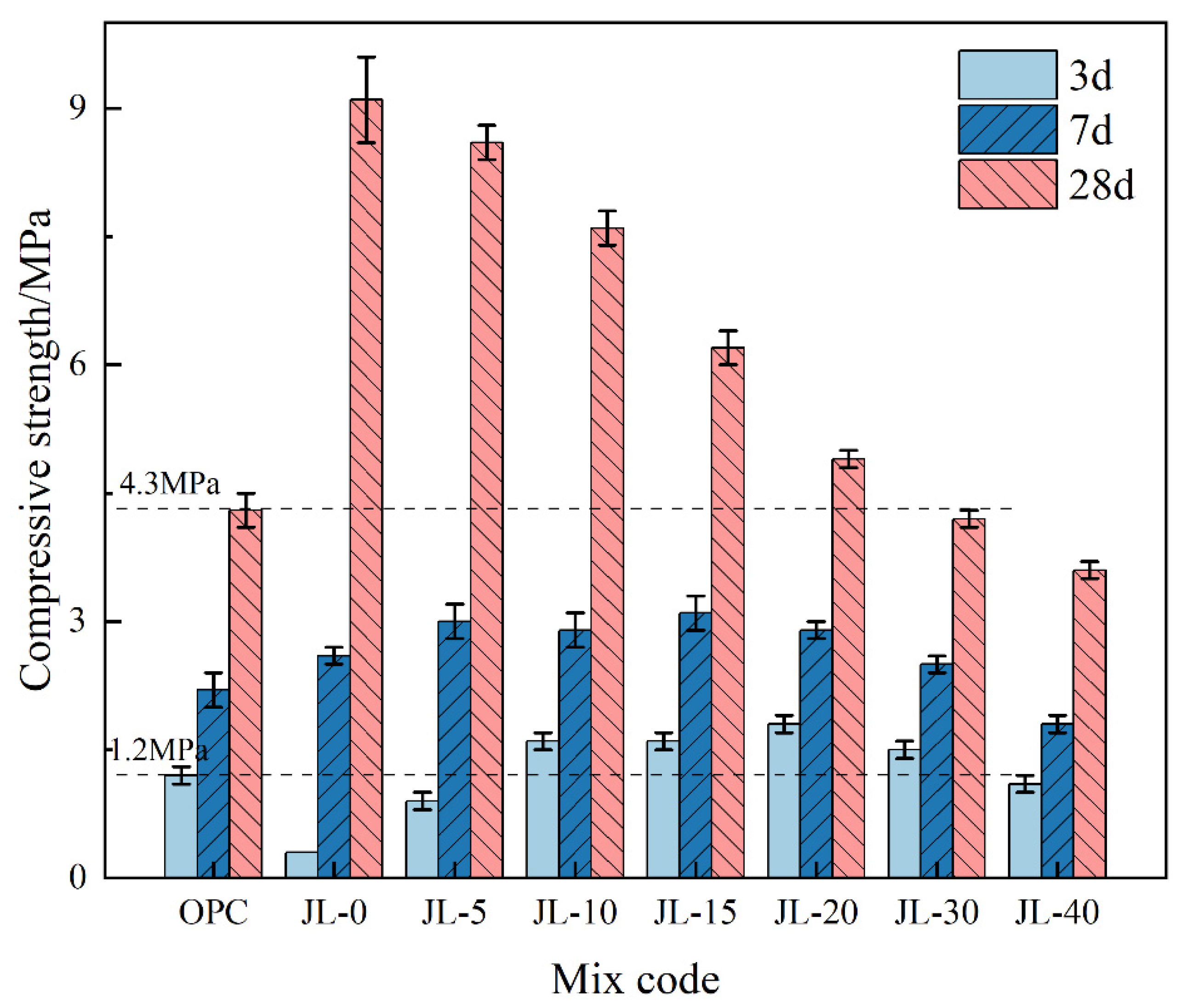 Materials 15 08338 g008