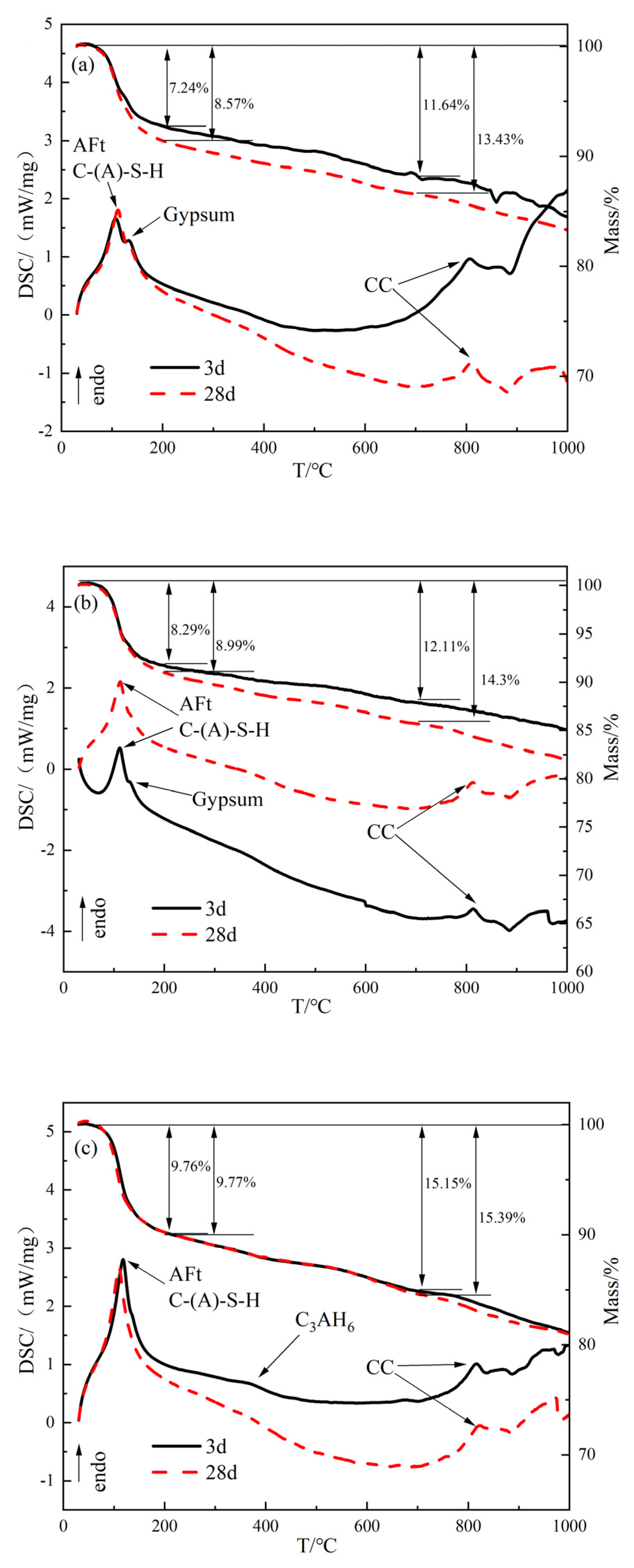 Materials 15 08338 g012