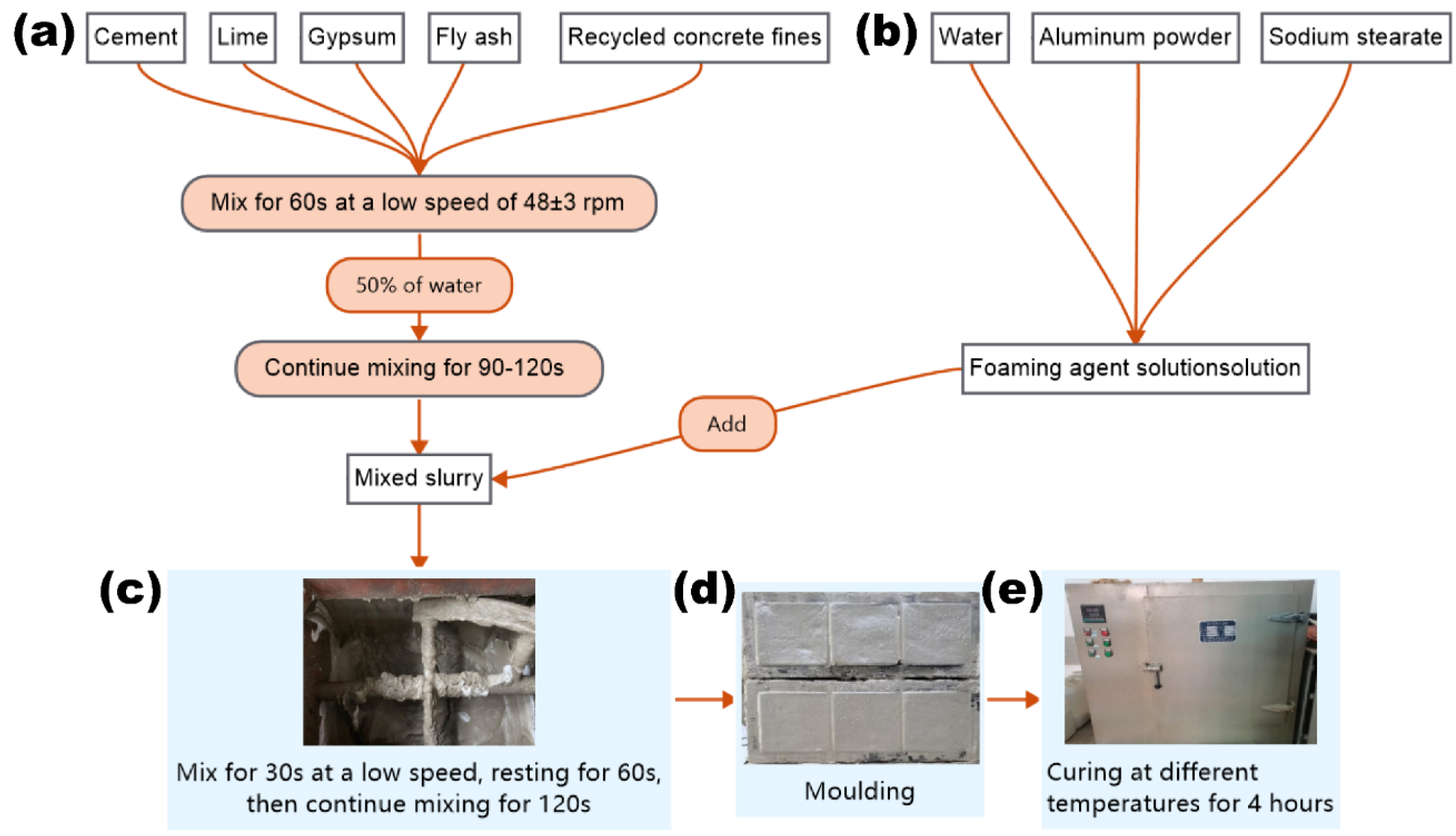 Materials 15 08341 g002 Materials 15 08341 g002