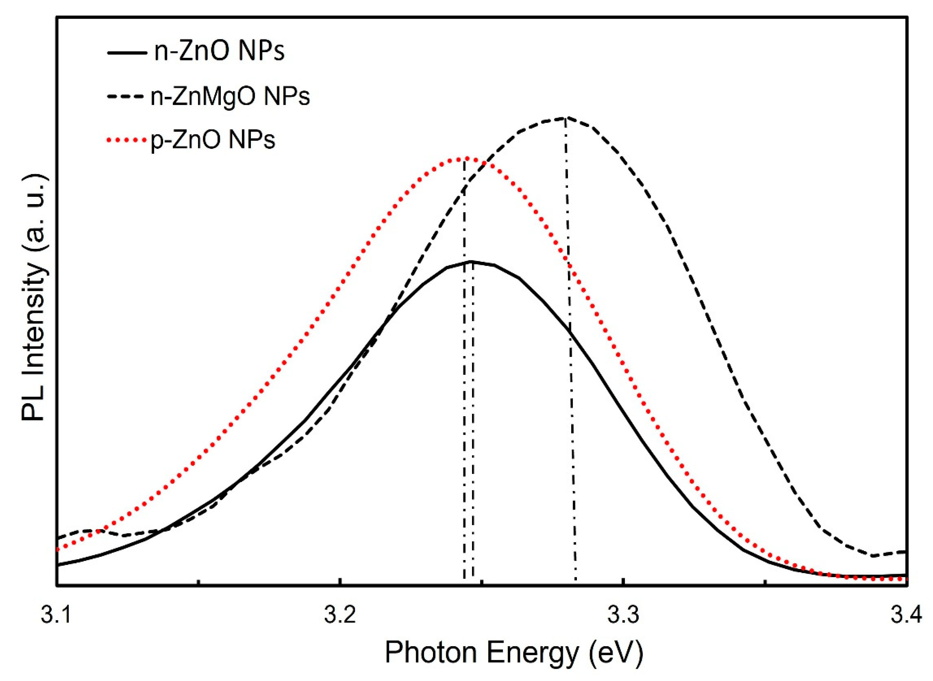 Materials 15 08348 g003 Materials 15 08348 g003