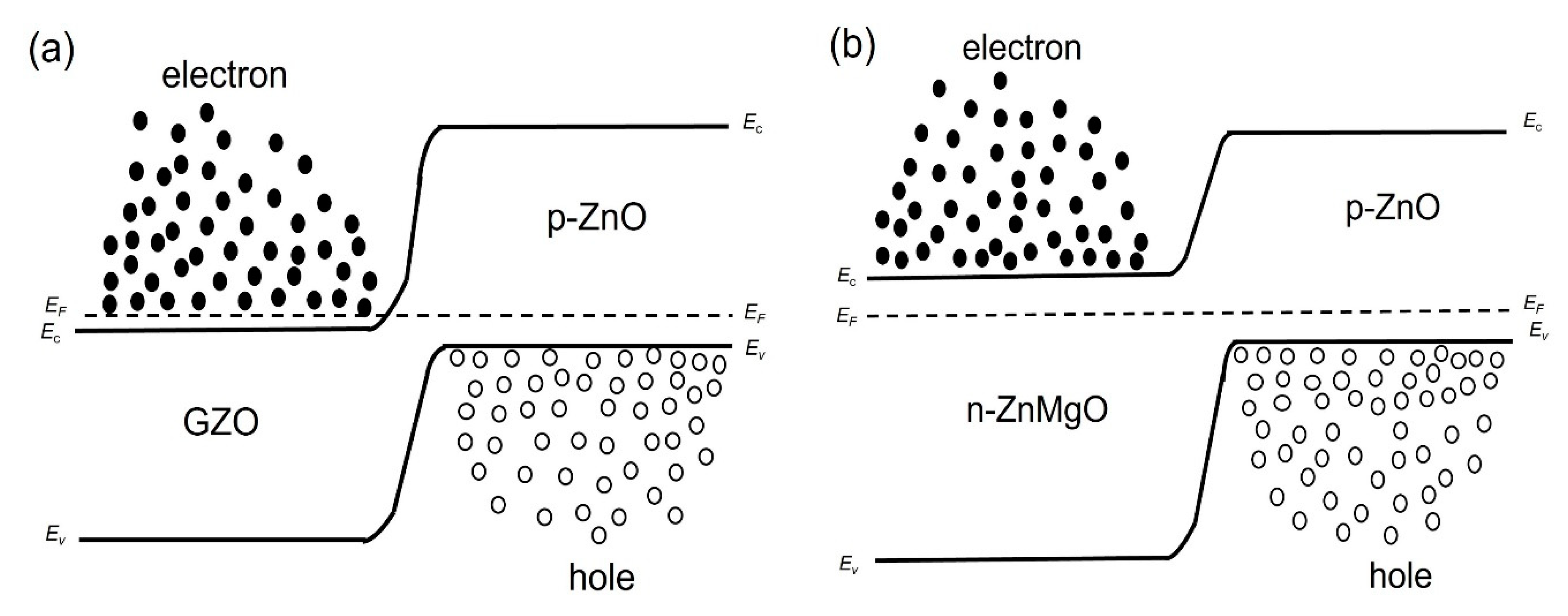 Materials 15 08348 g004 Materials 15 08348 g004