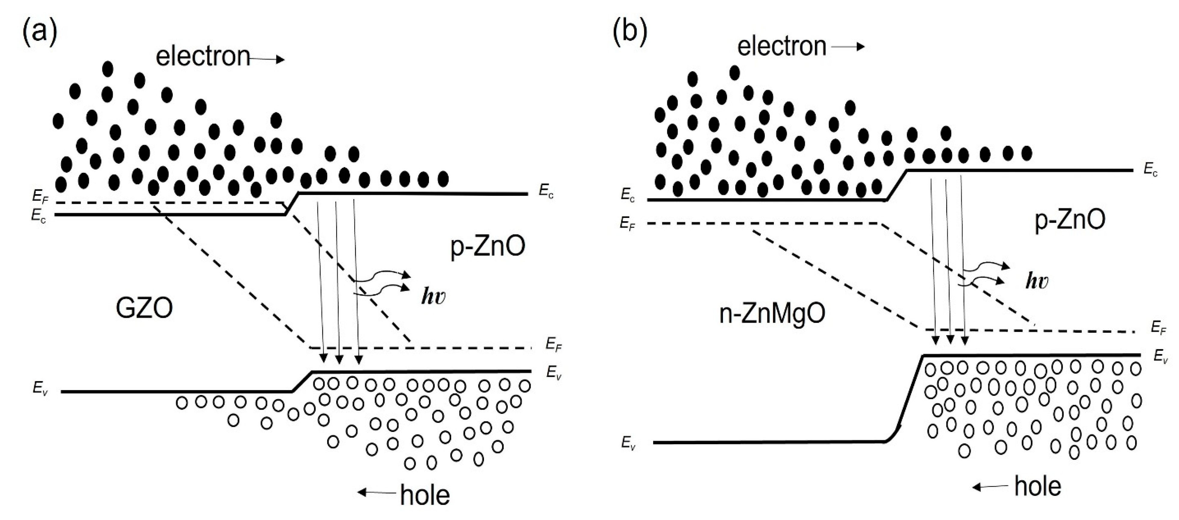 Materials 15 08348 g005 Materials 15 08348 g005